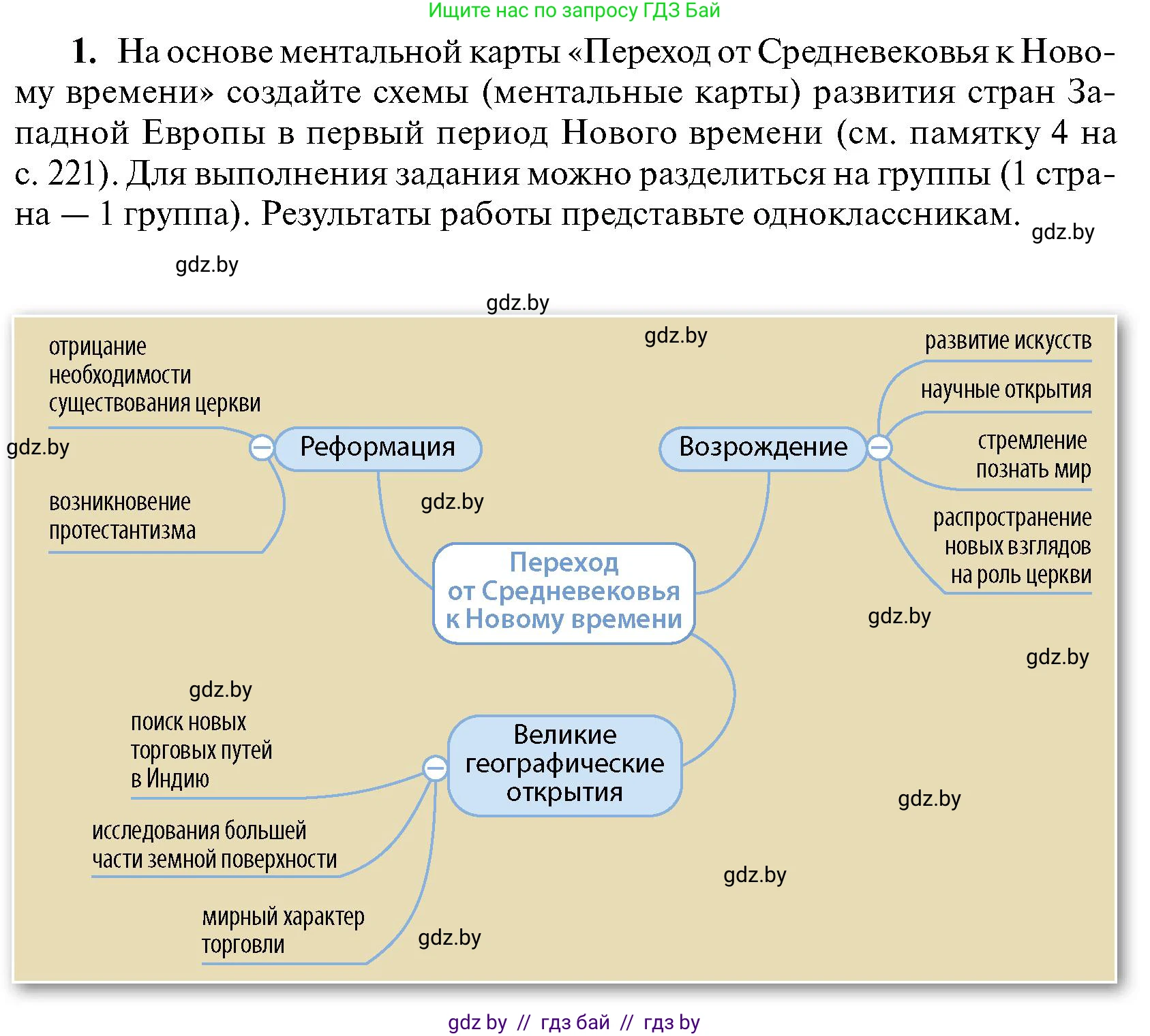 Всемирная история, 7 класс Учебник, авторы: Кошелев Владимир Сергеевич, Кошелева Наталья Владимировна, издательство Издательский центр БГУ, Минск, 2024, красного цвета, страница 140, номер 1, Условие