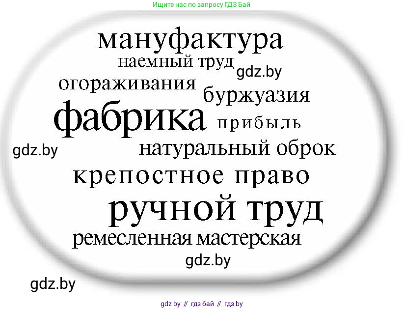 Всемирная история, 7 класс Учебник, авторы: Кошелев Владимир Сергеевич, Кошелева Наталья Владимировна, издательство Издательский центр БГУ, Минск, 2024, красного цвета, страница 141, номер 4, Условие (продолжение 2)