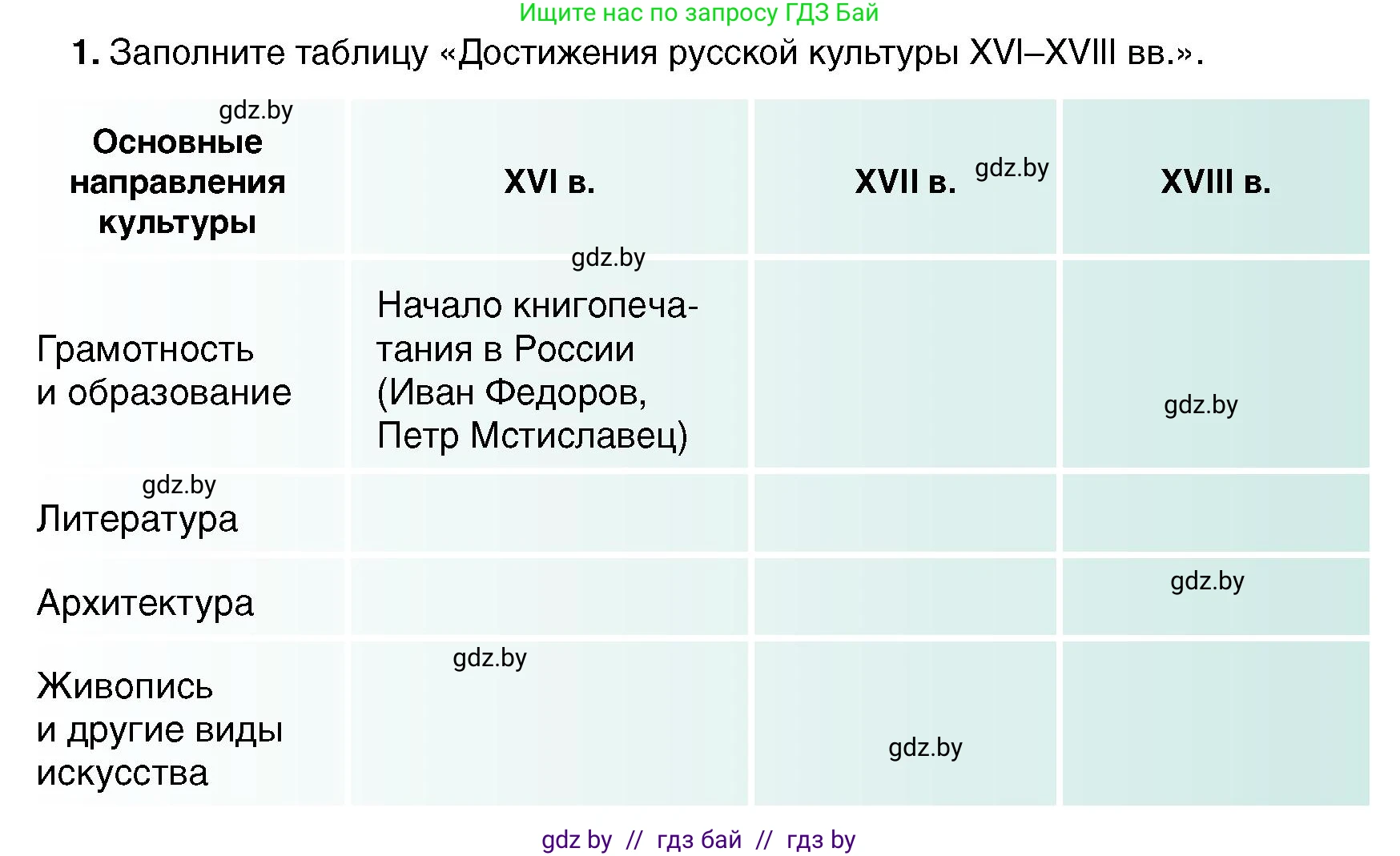 Всемирная история, 7 класс Учебник, авторы: Кошелев Владимир Сергеевич, Кошелева Наталья Владимировна, издательство Издательский центр БГУ, Минск, 2024, красного цвета, страница 185, номер 1, Условие