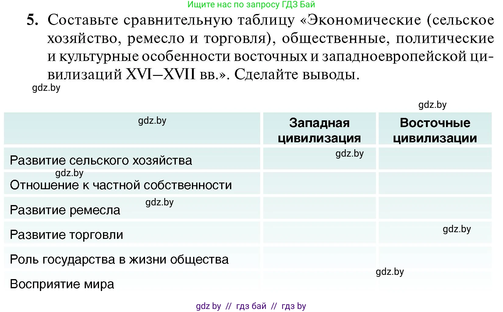 Всемирная история, 7 класс Учебник, авторы: Кошелев Владимир Сергеевич, Кошелева Наталья Владимировна, издательство Издательский центр БГУ, Минск, 2024, красного цвета, страница 214, номер 5, Условие