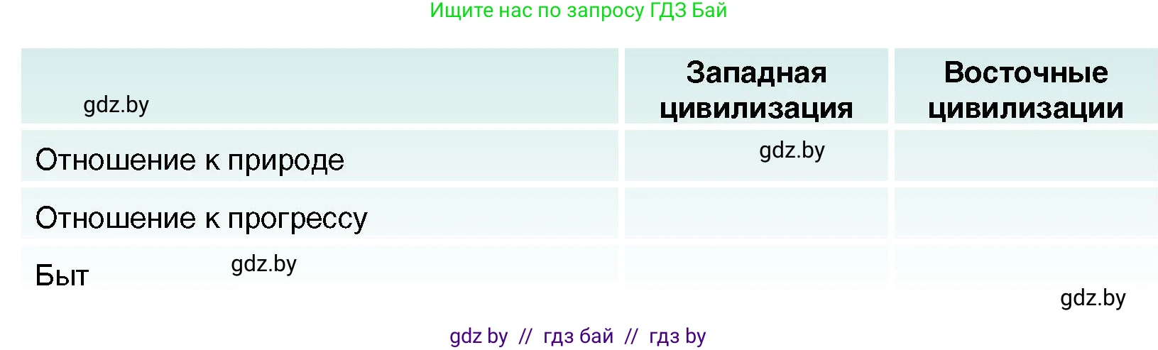 Всемирная история, 7 класс Учебник, авторы: Кошелев Владимир Сергеевич, Кошелева Наталья Владимировна, издательство Издательский центр БГУ, Минск, 2024, красного цвета, страница 214, номер 5, Условие (продолжение 2)