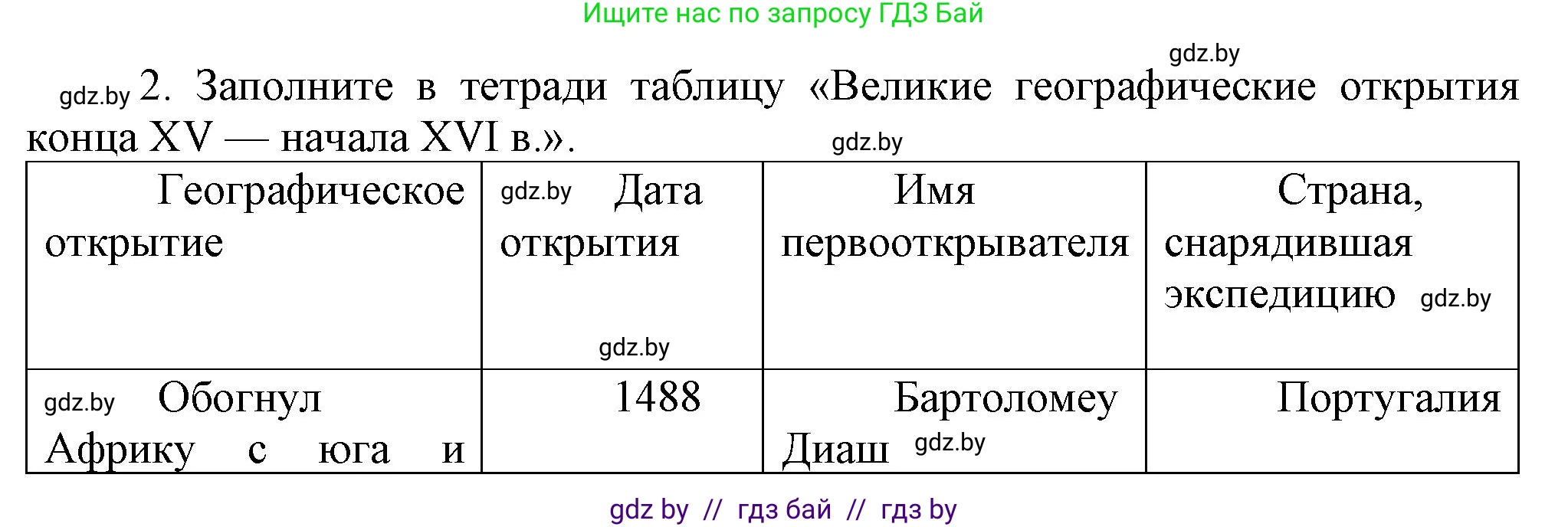 Всемирная история, 7 класс Учебник, авторы: Кошелев Владимир Сергеевич, Кошелева Наталья Владимировна, издательство Издательский центр БГУ, Минск, 2024, красного цвета, страница 18, номер 2, Решение