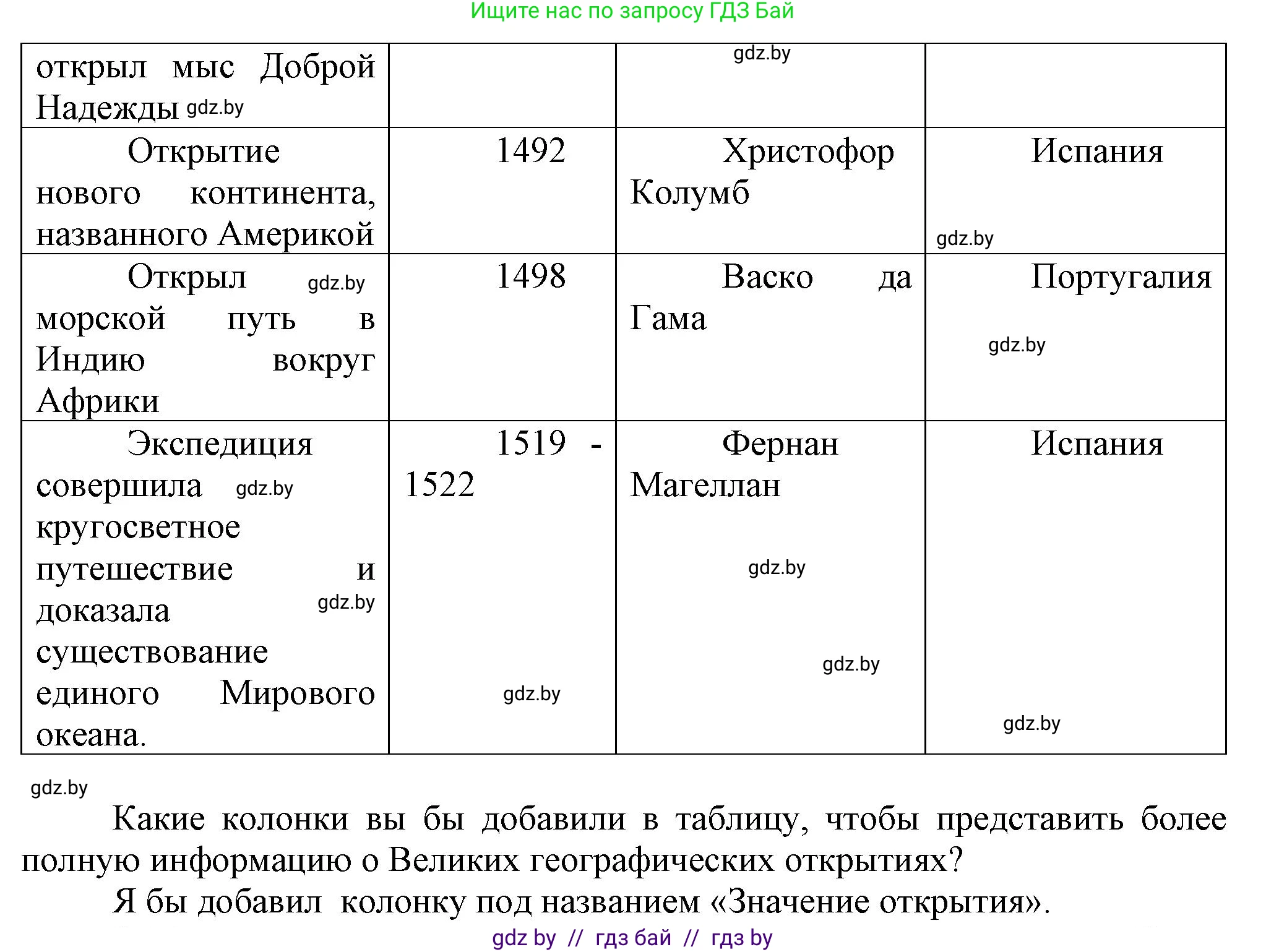 Всемирная история, 7 класс Учебник, авторы: Кошелев Владимир Сергеевич, Кошелева Наталья Владимировна, издательство Издательский центр БГУ, Минск, 2024, красного цвета, страница 18, номер 2, Решение (продолжение 2)