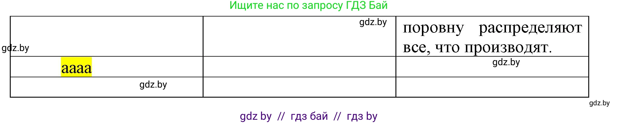 Всемирная история, 7 класс Учебник, авторы: Кошелев Владимир Сергеевич, Кошелева Наталья Владимировна, издательство Издательский центр БГУ, Минск, 2024, красного цвета, страница 23, номер 3, Решение (продолжение 2)