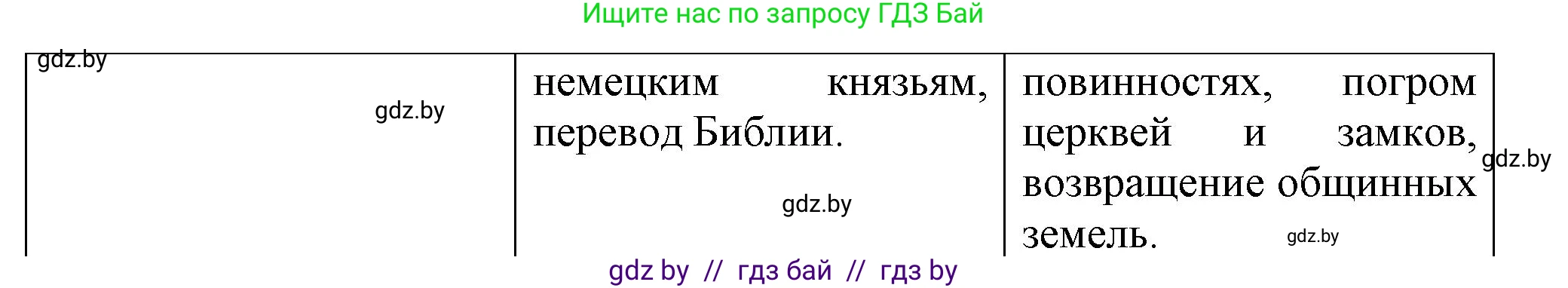 Всемирная история, 7 класс Учебник, авторы: Кошелев Владимир Сергеевич, Кошелева Наталья Владимировна, издательство Издательский центр БГУ, Минск, 2024, красного цвета, страница 39, номер 4, Решение (продолжение 2)
