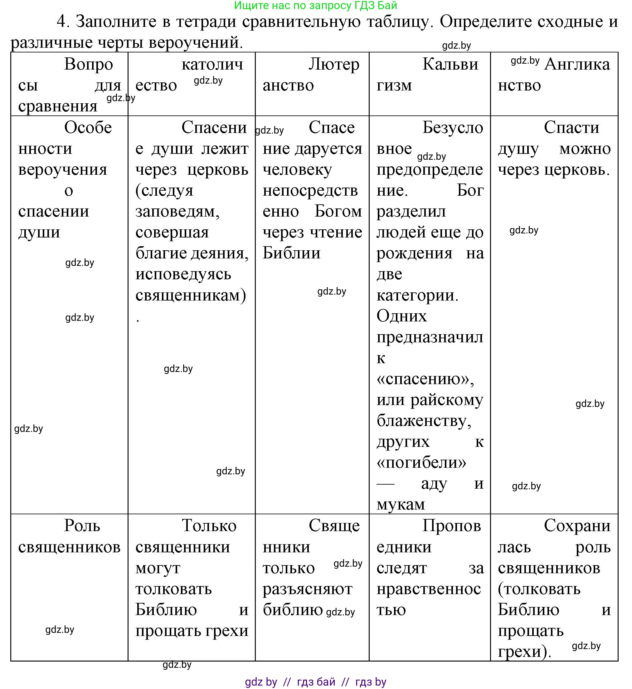 Всемирная история, 7 класс Учебник, авторы: Кошелев Владимир Сергеевич, Кошелева Наталья Владимировна, издательство Издательский центр БГУ, Минск, 2024, красного цвета, страница 46, номер 4, Решение