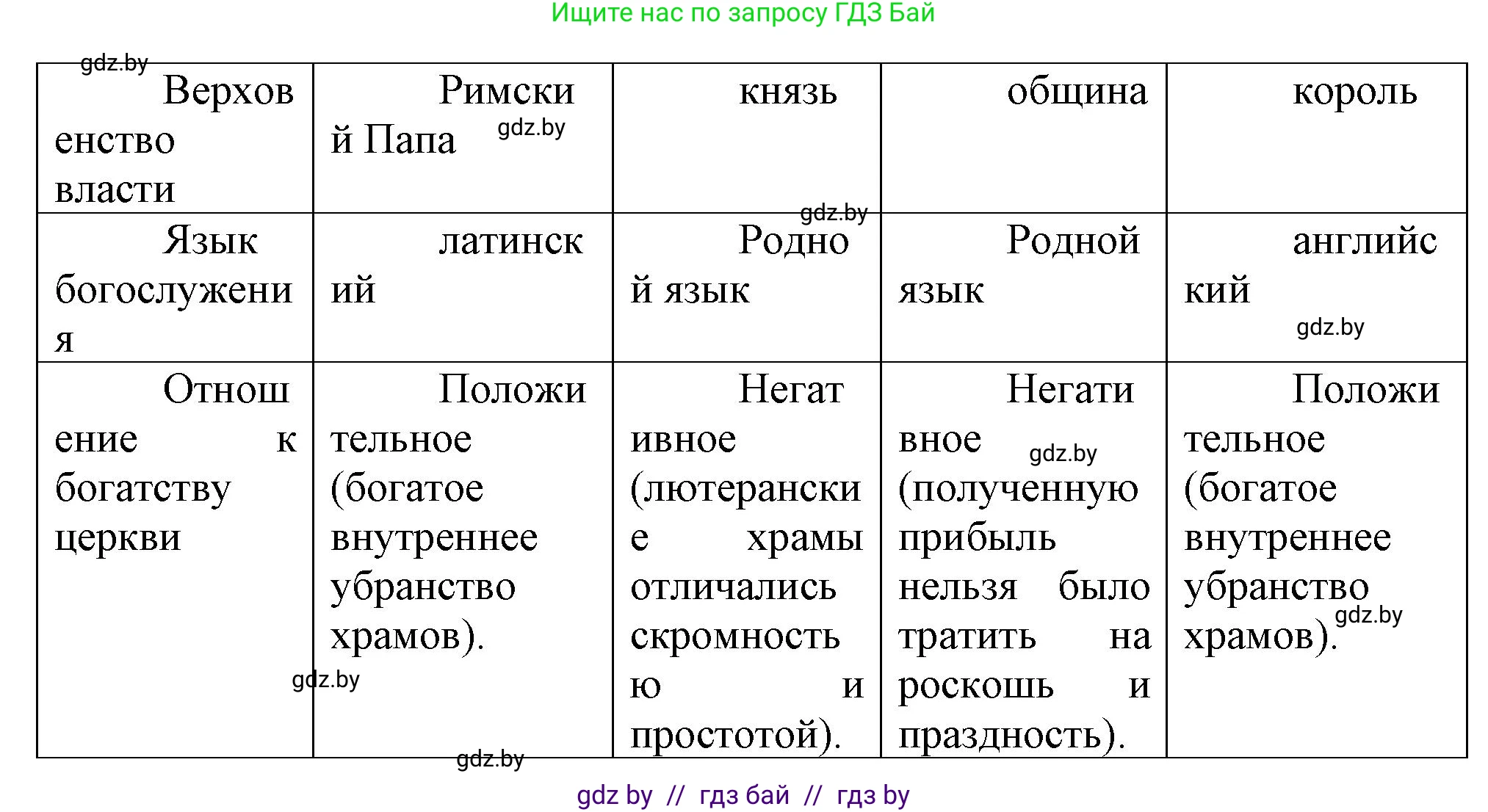 Всемирная история, 7 класс Учебник, авторы: Кошелев Владимир Сергеевич, Кошелева Наталья Владимировна, издательство Издательский центр БГУ, Минск, 2024, красного цвета, страница 46, номер 4, Решение (продолжение 2)