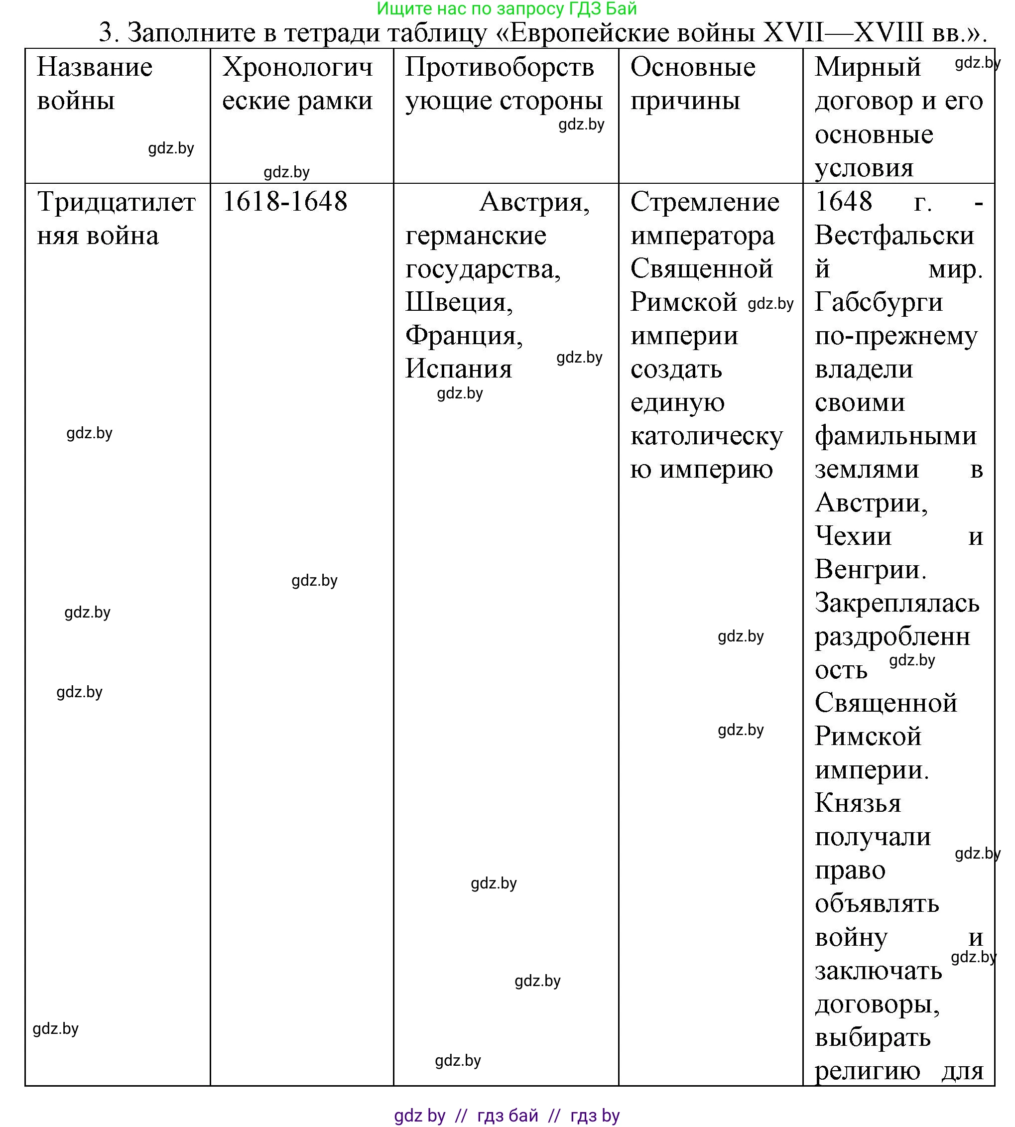 Всемирная история, 7 класс Учебник, авторы: Кошелев Владимир Сергеевич, Кошелева Наталья Владимировна, издательство Издательский центр БГУ, Минск, 2024, красного цвета, страница 78, номер 3, Решение