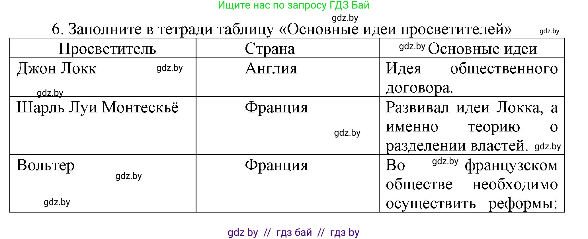 Всемирная история, 7 класс Учебник, авторы: Кошелев Владимир Сергеевич, Кошелева Наталья Владимировна, издательство Издательский центр БГУ, Минск, 2024, красного цвета, страница 91, номер 6, Решение