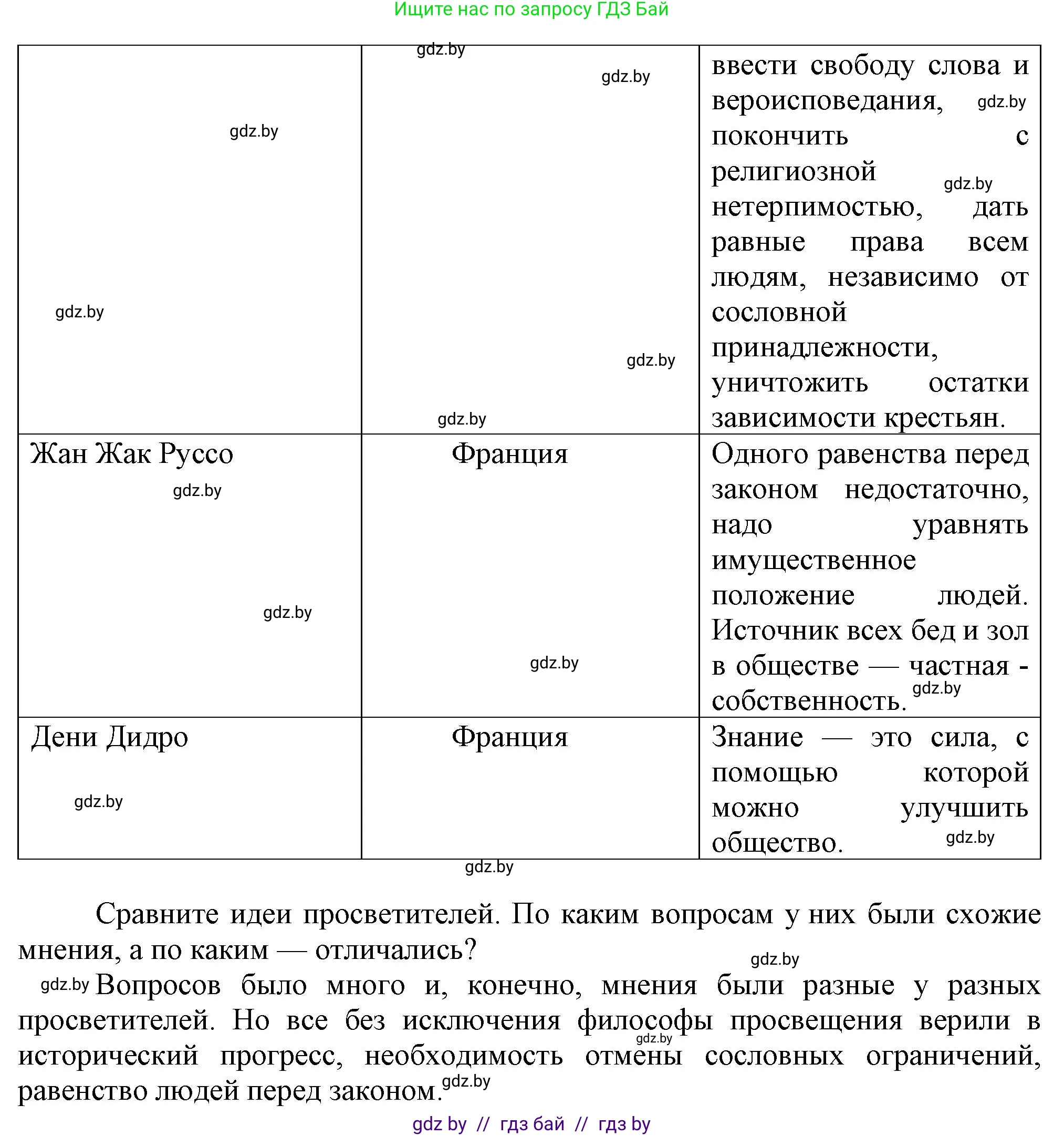 Всемирная история, 7 класс Учебник, авторы: Кошелев Владимир Сергеевич, Кошелева Наталья Владимировна, издательство Издательский центр БГУ, Минск, 2024, красного цвета, страница 91, номер 6, Решение (продолжение 2)