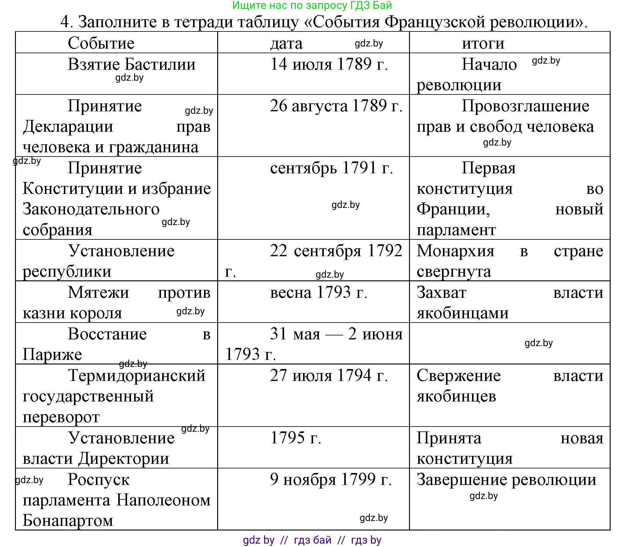 Всемирная история, 7 класс Учебник, авторы: Кошелев Владимир Сергеевич, Кошелева Наталья Владимировна, издательство Издательский центр БГУ, Минск, 2024, красного цвета, страница 110, номер 4, Решение