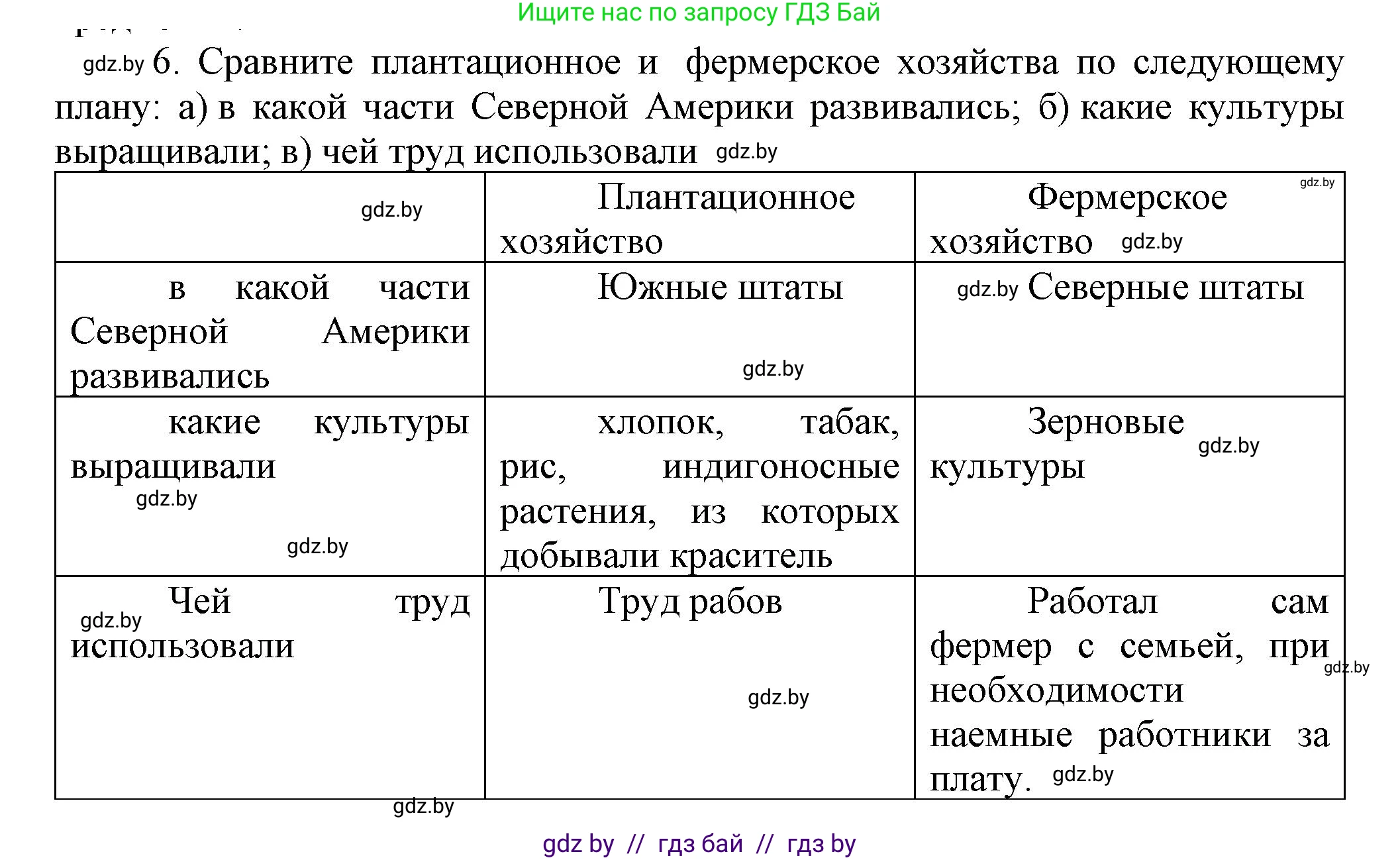 Всемирная история, 7 класс Учебник, авторы: Кошелев Владимир Сергеевич, Кошелева Наталья Владимировна, издательство Издательский центр БГУ, Минск, 2024, красного цвета, страница 124, номер 6, Решение