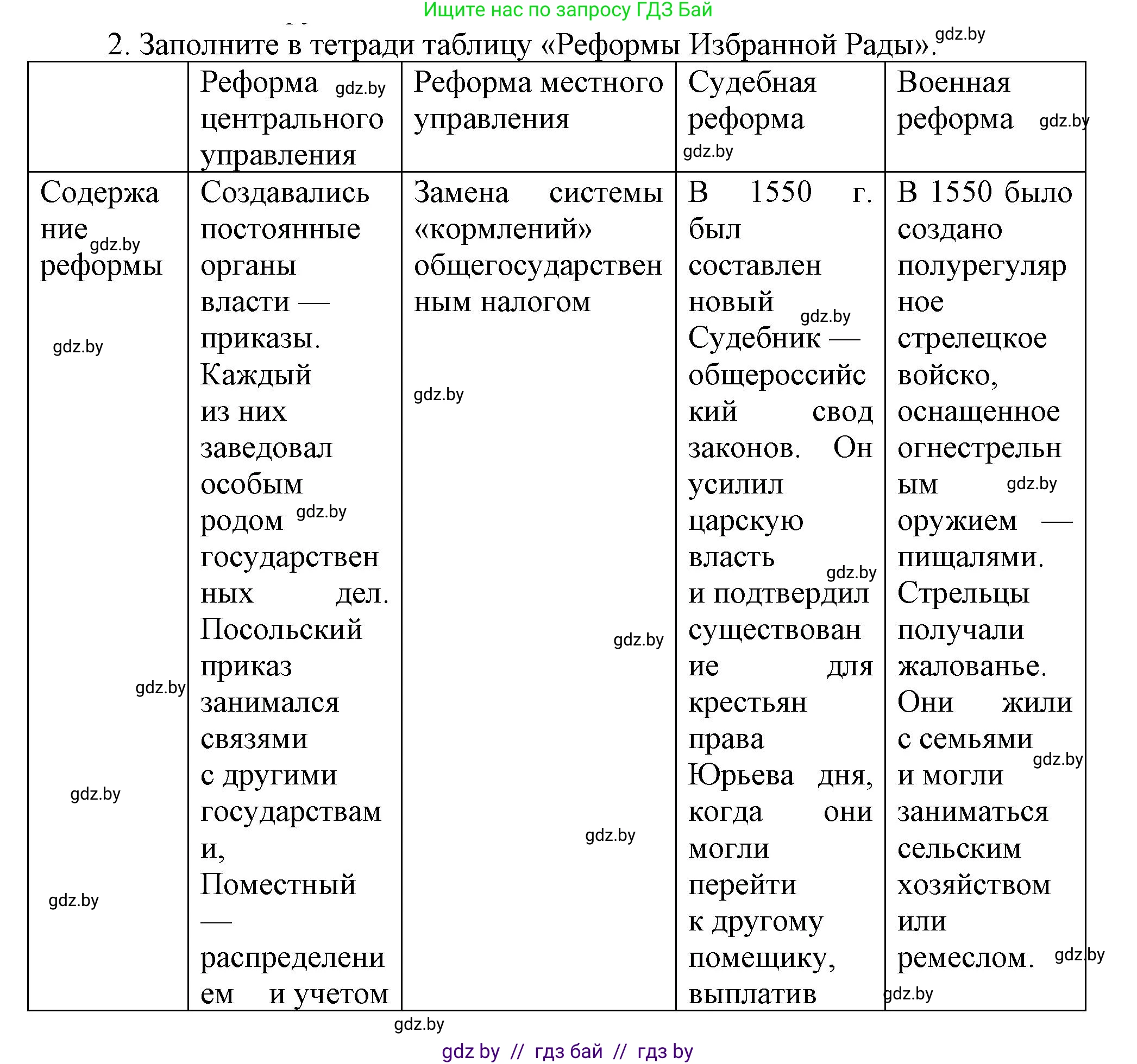 Всемирная история, 7 класс Учебник, авторы: Кошелев Владимир Сергеевич, Кошелева Наталья Владимировна, издательство Издательский центр БГУ, Минск, 2024, красного цвета, страница 151, номер 2, Решение