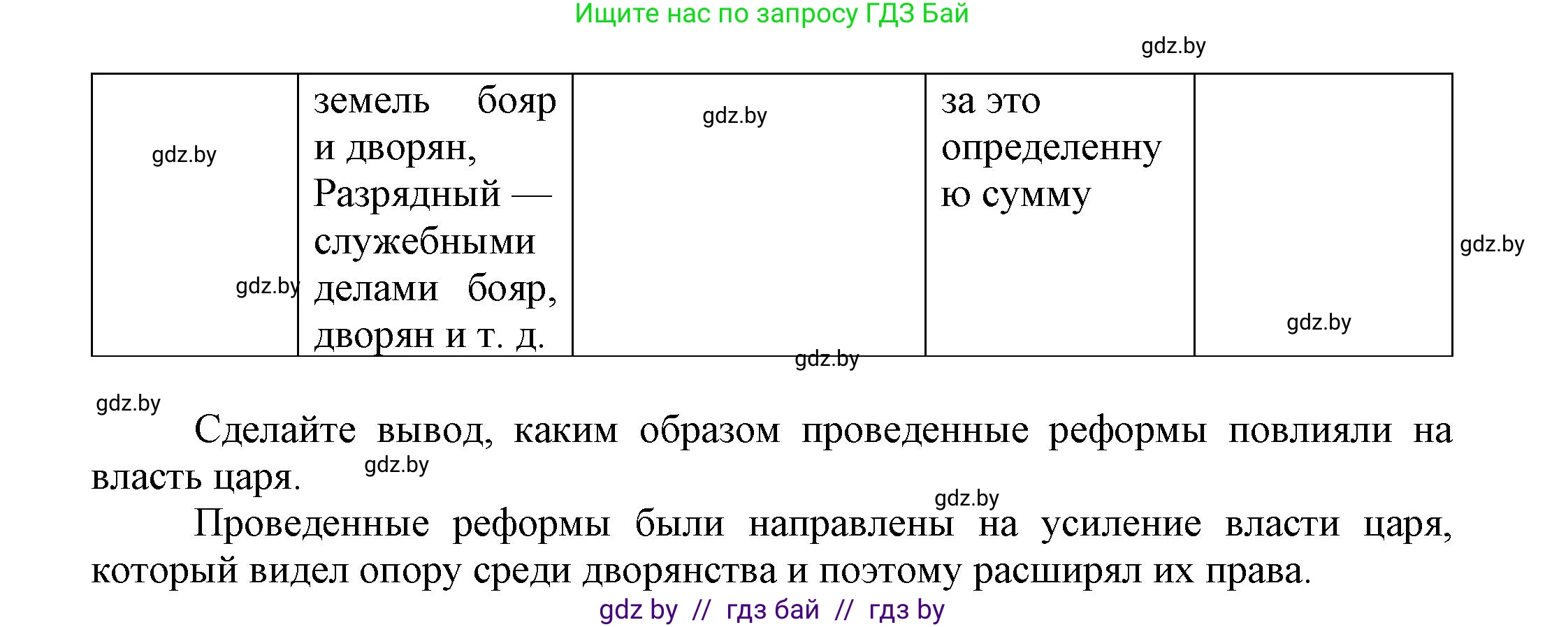 Всемирная история, 7 класс Учебник, авторы: Кошелев Владимир Сергеевич, Кошелева Наталья Владимировна, издательство Издательский центр БГУ, Минск, 2024, красного цвета, страница 151, номер 2, Решение (продолжение 2)