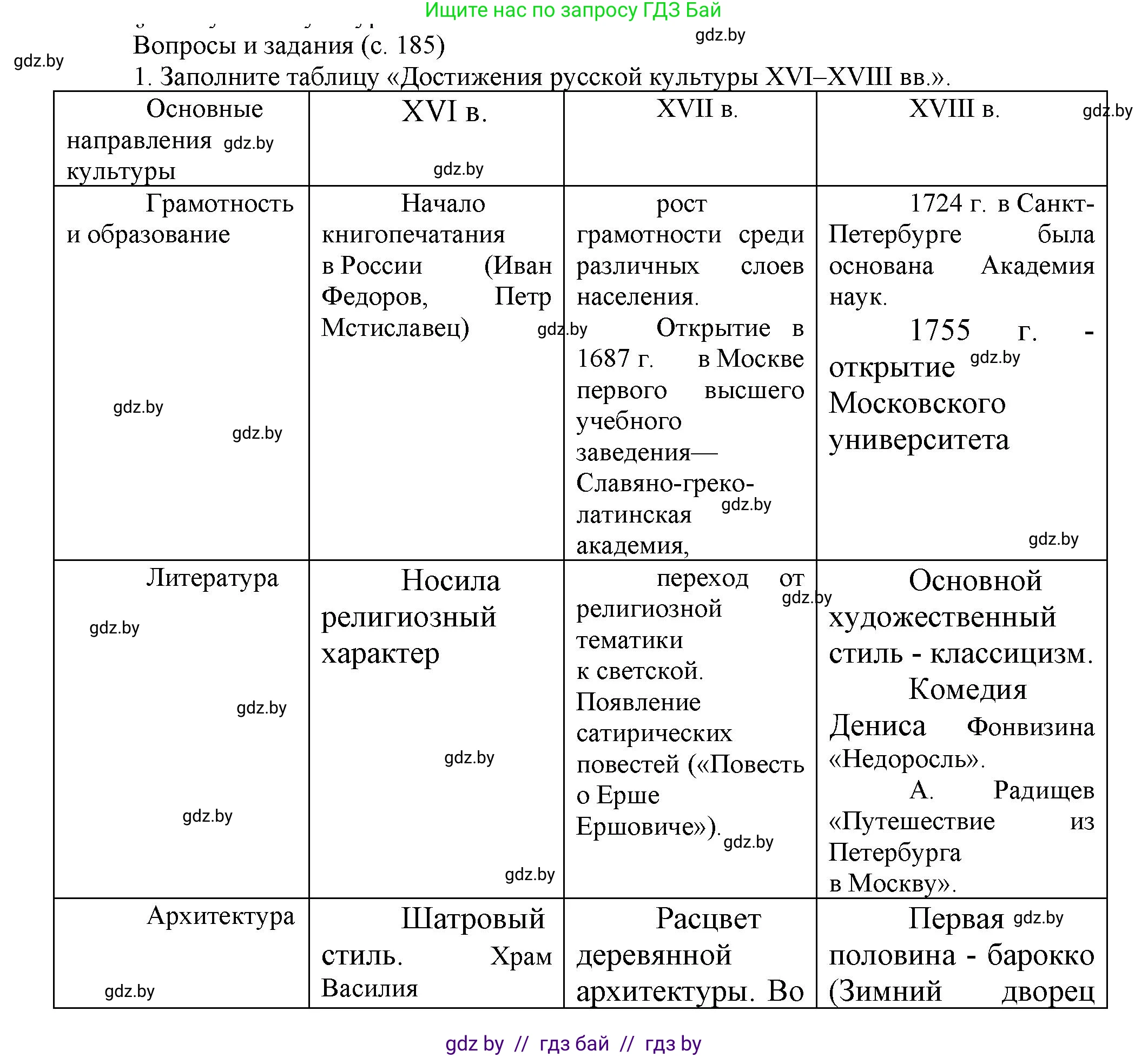 Всемирная история, 7 класс Учебник, авторы: Кошелев Владимир Сергеевич, Кошелева Наталья Владимировна, издательство Издательский центр БГУ, Минск, 2024, красного цвета, страница 185, номер 1, Решение