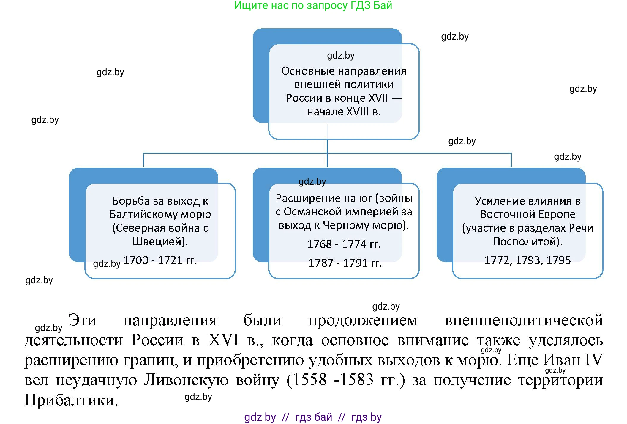 Всемирная история, 7 класс Учебник, авторы: Кошелев Владимир Сергеевич, Кошелева Наталья Владимировна, издательство Издательский центр БГУ, Минск, 2024, красного цвета, страница 186, номер 8, Решение (продолжение 2)