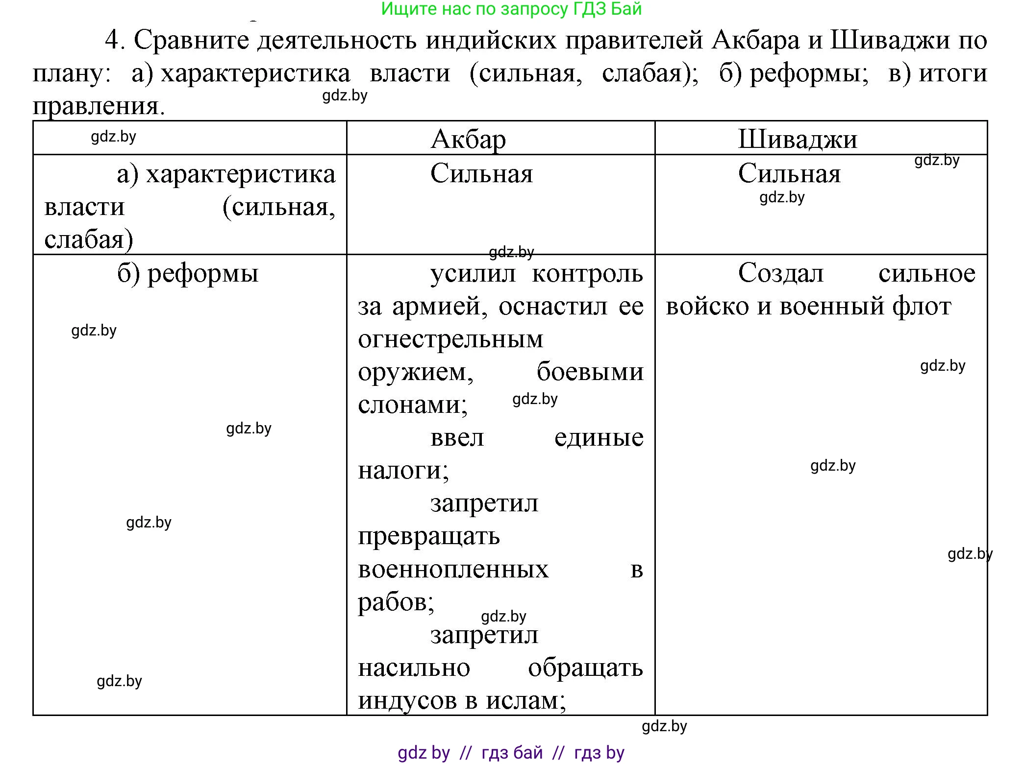 Всемирная история, 7 класс Учебник, авторы: Кошелев Владимир Сергеевич, Кошелева Наталья Владимировна, издательство Издательский центр БГУ, Минск, 2024, красного цвета, страница 213, номер 4, Решение