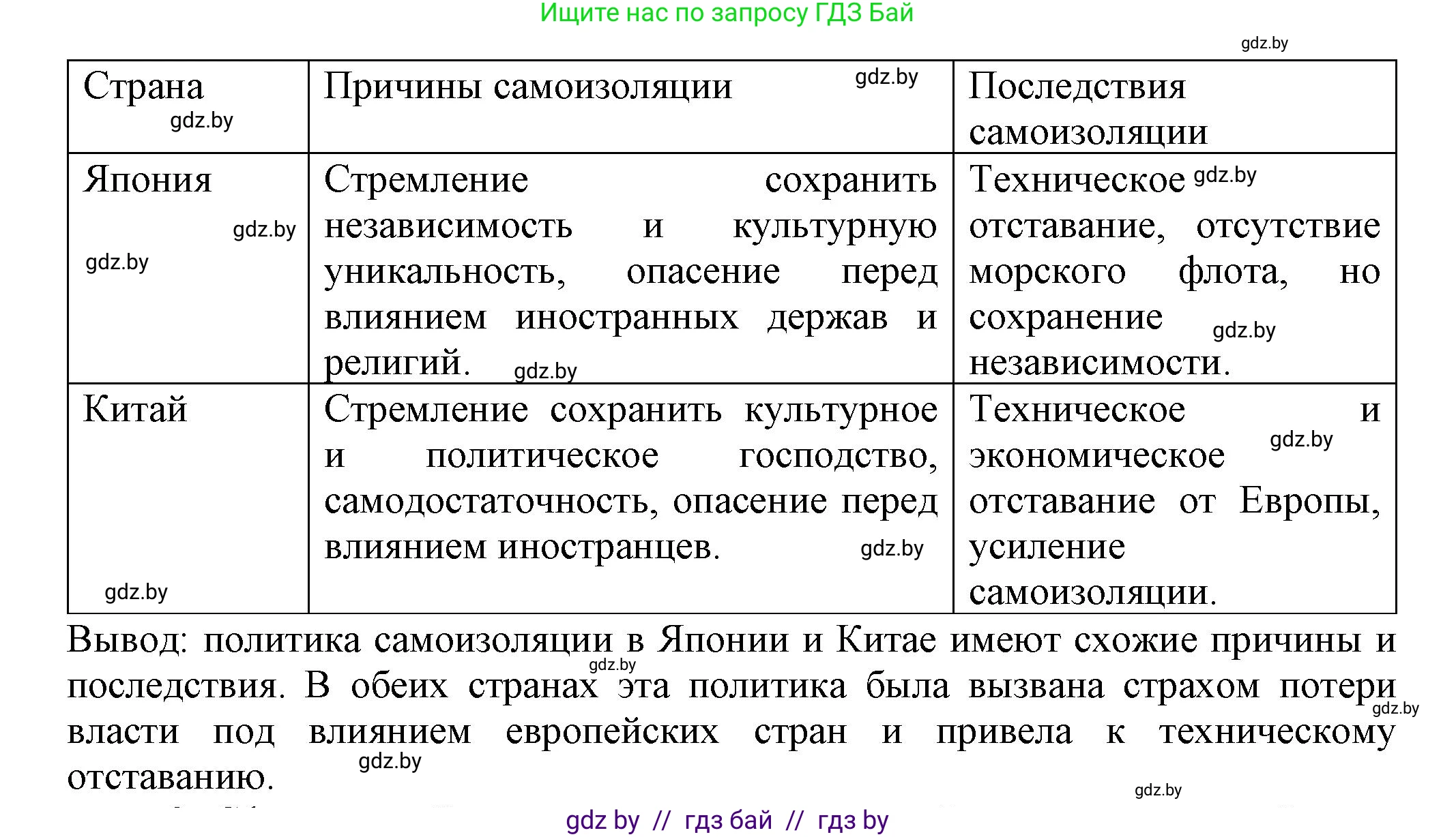 Всемирная история, 7 класс Учебник, авторы: Кошелев Владимир Сергеевич, Кошелева Наталья Владимировна, издательство Издательский центр БГУ, Минск, 2024, красного цвета, страница 214, номер 2, Решение (продолжение 2)