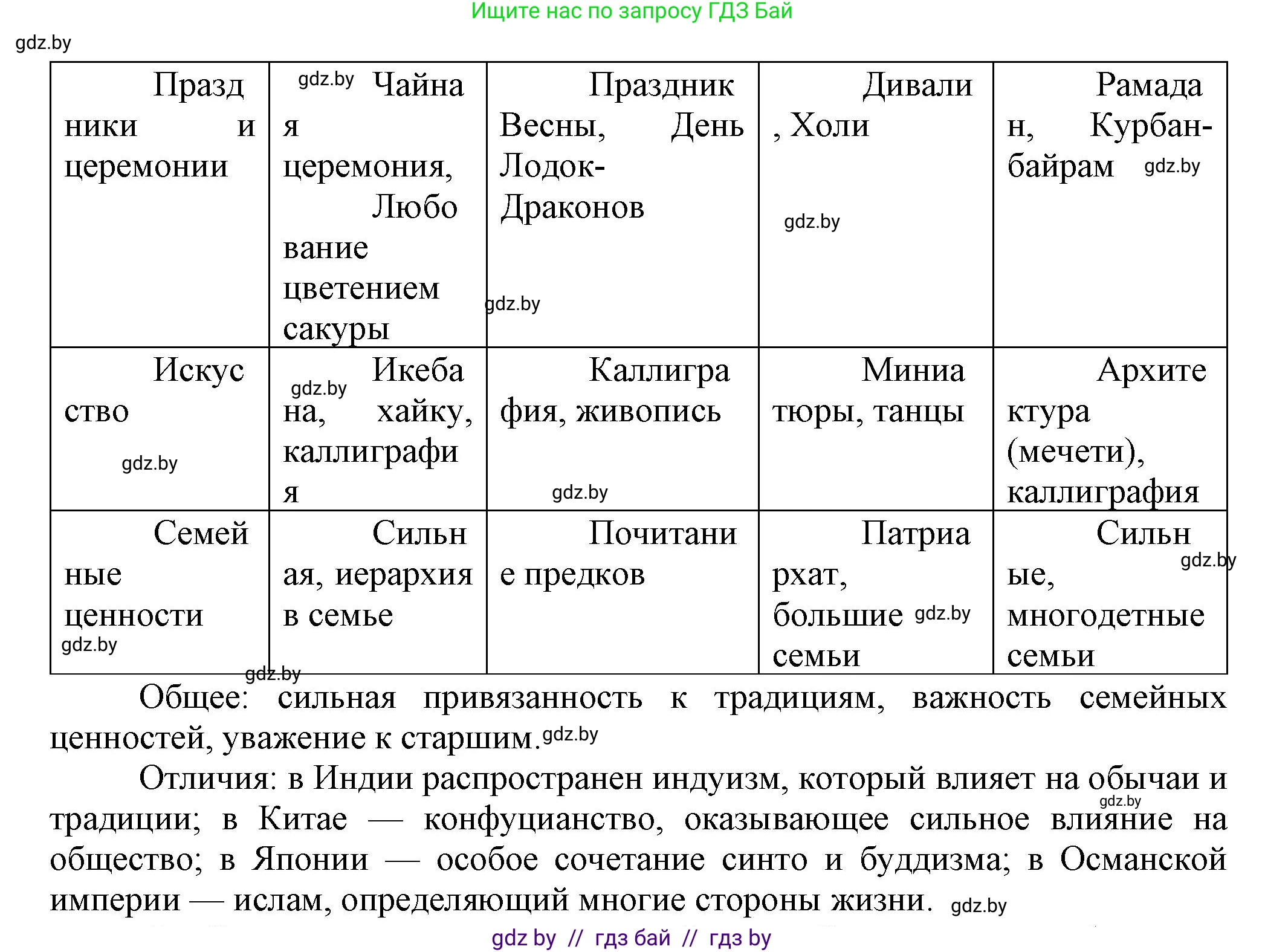 Всемирная история, 7 класс Учебник, авторы: Кошелев Владимир Сергеевич, Кошелева Наталья Владимировна, издательство Издательский центр БГУ, Минск, 2024, красного цвета, страница 214, номер 4, Решение (продолжение 2)