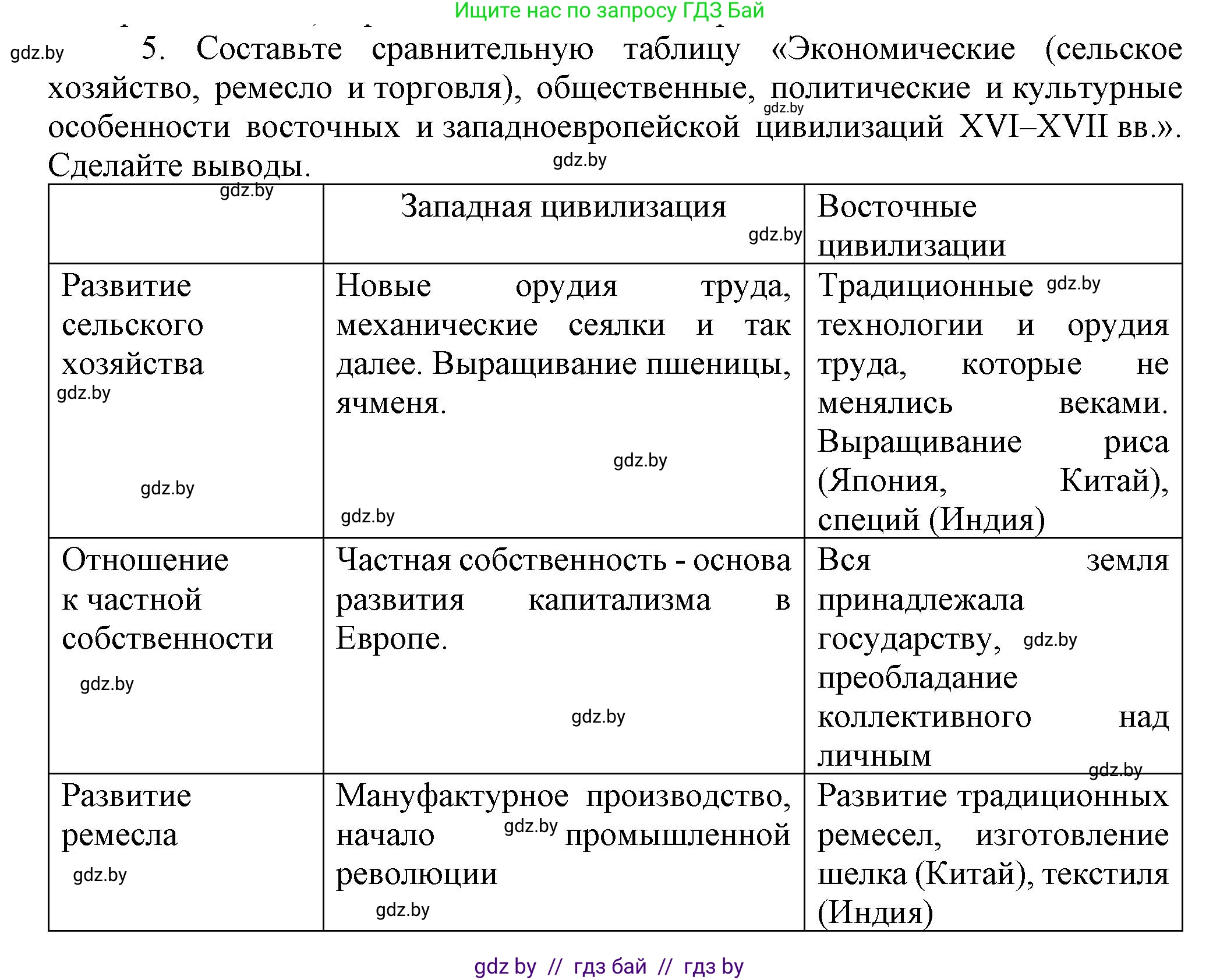 Всемирная история, 7 класс Учебник, авторы: Кошелев Владимир Сергеевич, Кошелева Наталья Владимировна, издательство Издательский центр БГУ, Минск, 2024, красного цвета, страница 214, номер 5, Решение