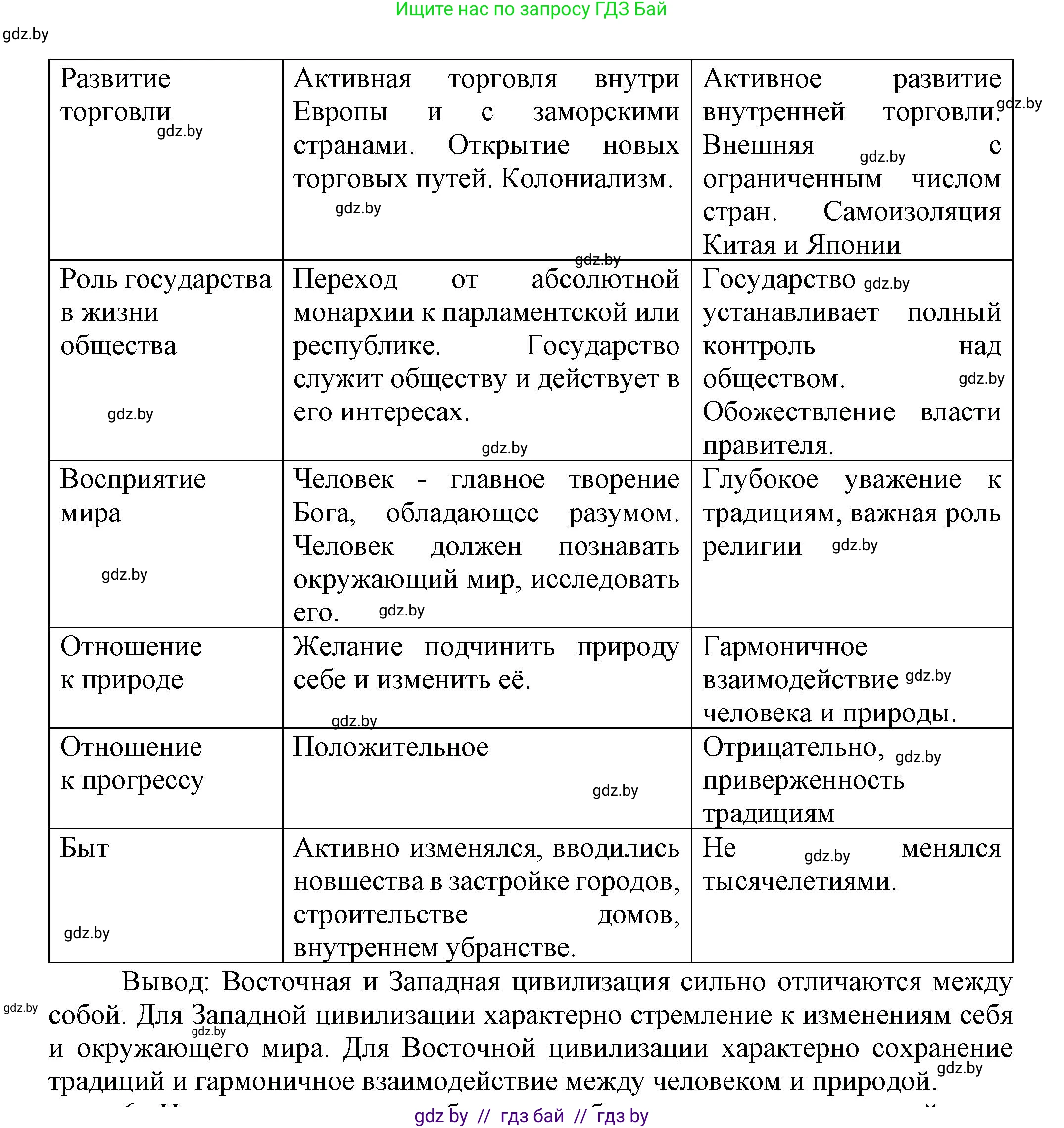 Всемирная история, 7 класс Учебник, авторы: Кошелев Владимир Сергеевич, Кошелева Наталья Владимировна, издательство Издательский центр БГУ, Минск, 2024, красного цвета, страница 214, номер 5, Решение (продолжение 2)