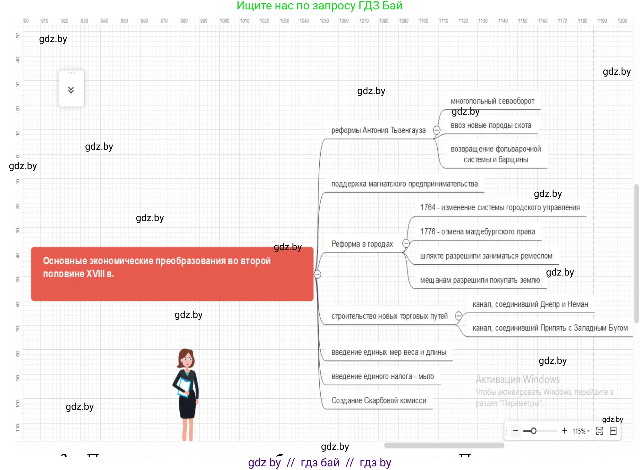 История Беларуси (Гісторыя Беларусі), 7 класс Учебник, авторы: Воронин Василий Алексеевич, Скепьян Анастасия Анатольевна, Мацук Андрей Владимирович, Кравченко Ольга Викторовна, издательство Издательский центр БГУ, Минск, 2017, страница 174, номер 2, Решение (продолжение 2)