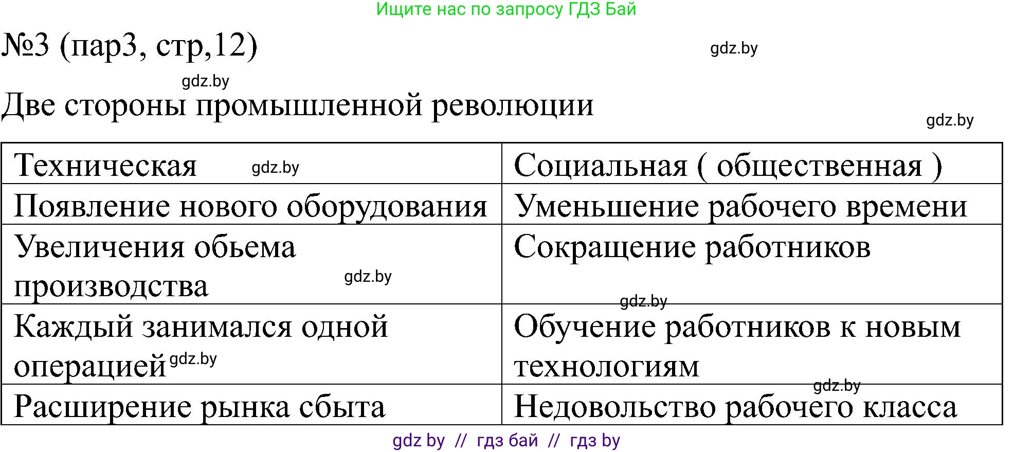 Всемирная история, 8 класс рабочая тетрадь, авторы: Кошелев Владимир Сергеевич, Кошелева Наталья Владимировна, Байдакова Наталья Владимировна, издательство Аверсэв, Минск, 2019, коричневого цвета, страница 12, номер 3, Решение