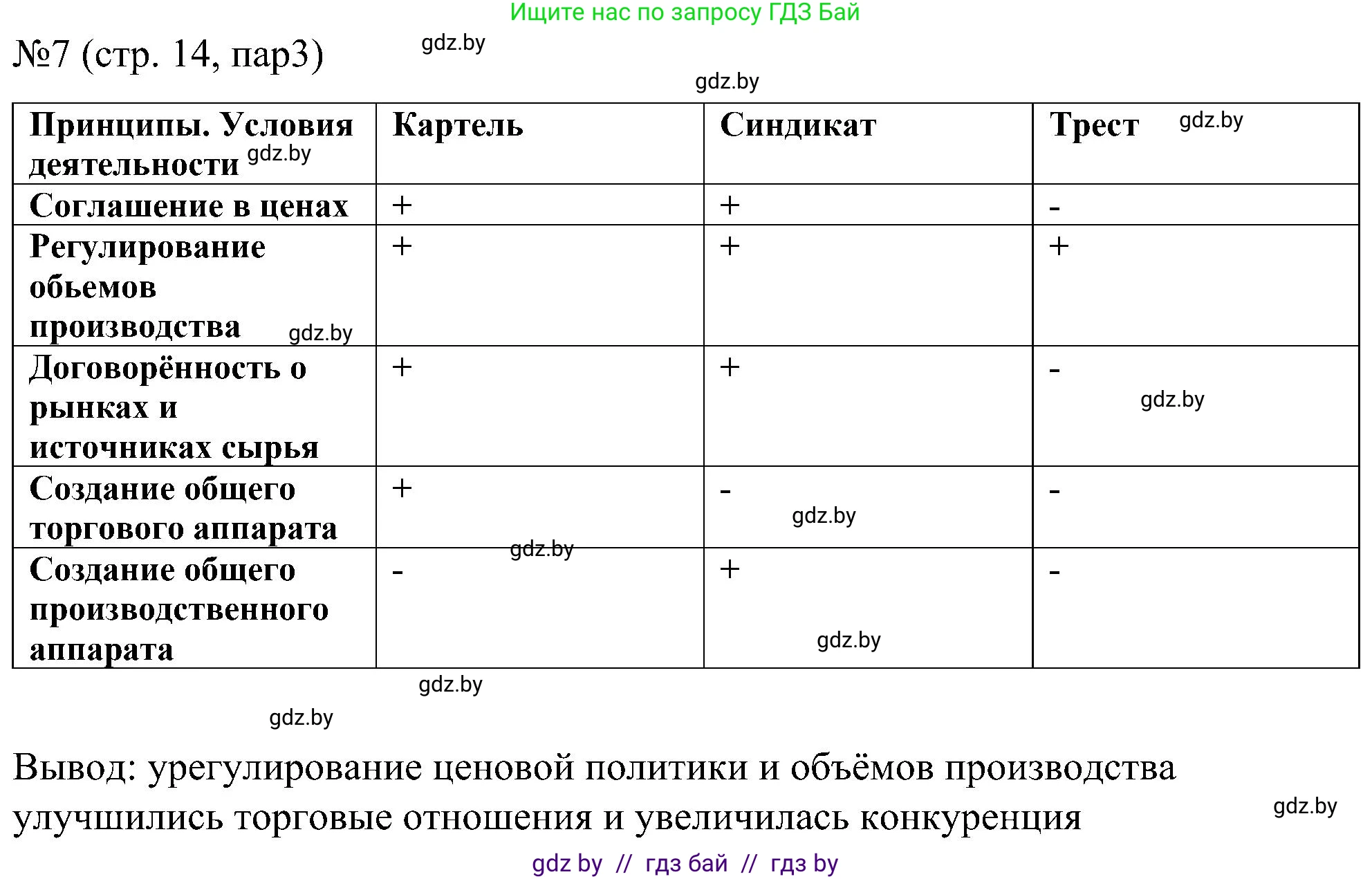 Всемирная история, 8 класс рабочая тетрадь, авторы: Кошелев Владимир Сергеевич, Кошелева Наталья Владимировна, Байдакова Наталья Владимировна, издательство Аверсэв, Минск, 2019, коричневого цвета, страница 14, номер 7, Решение