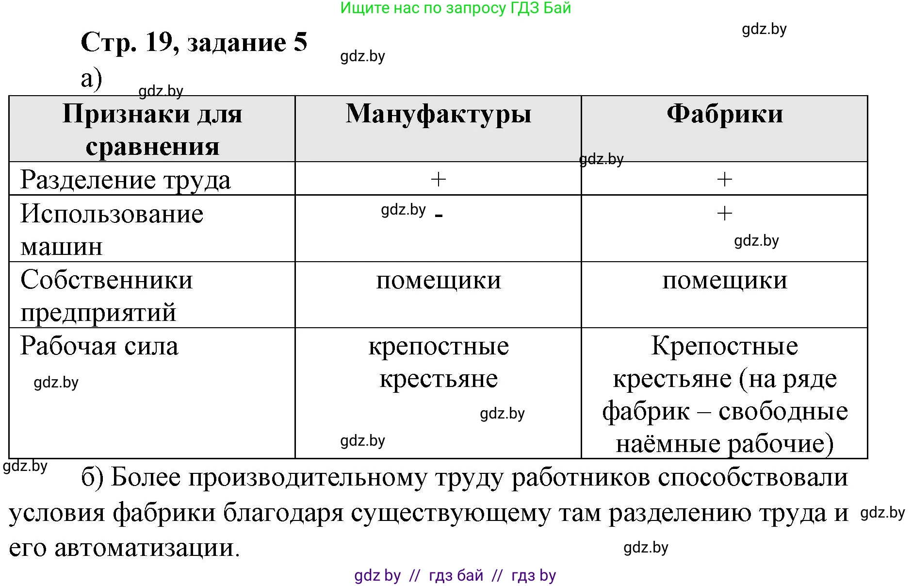 История Беларуси (Гісторыя Беларусі), 8 класс рабочая тетрадь, автор: Панов Сергей Вениаминович, издательство Аверсэв, Минск, 2019, зелёного цвета, страница 19, номер 5, Решение 1