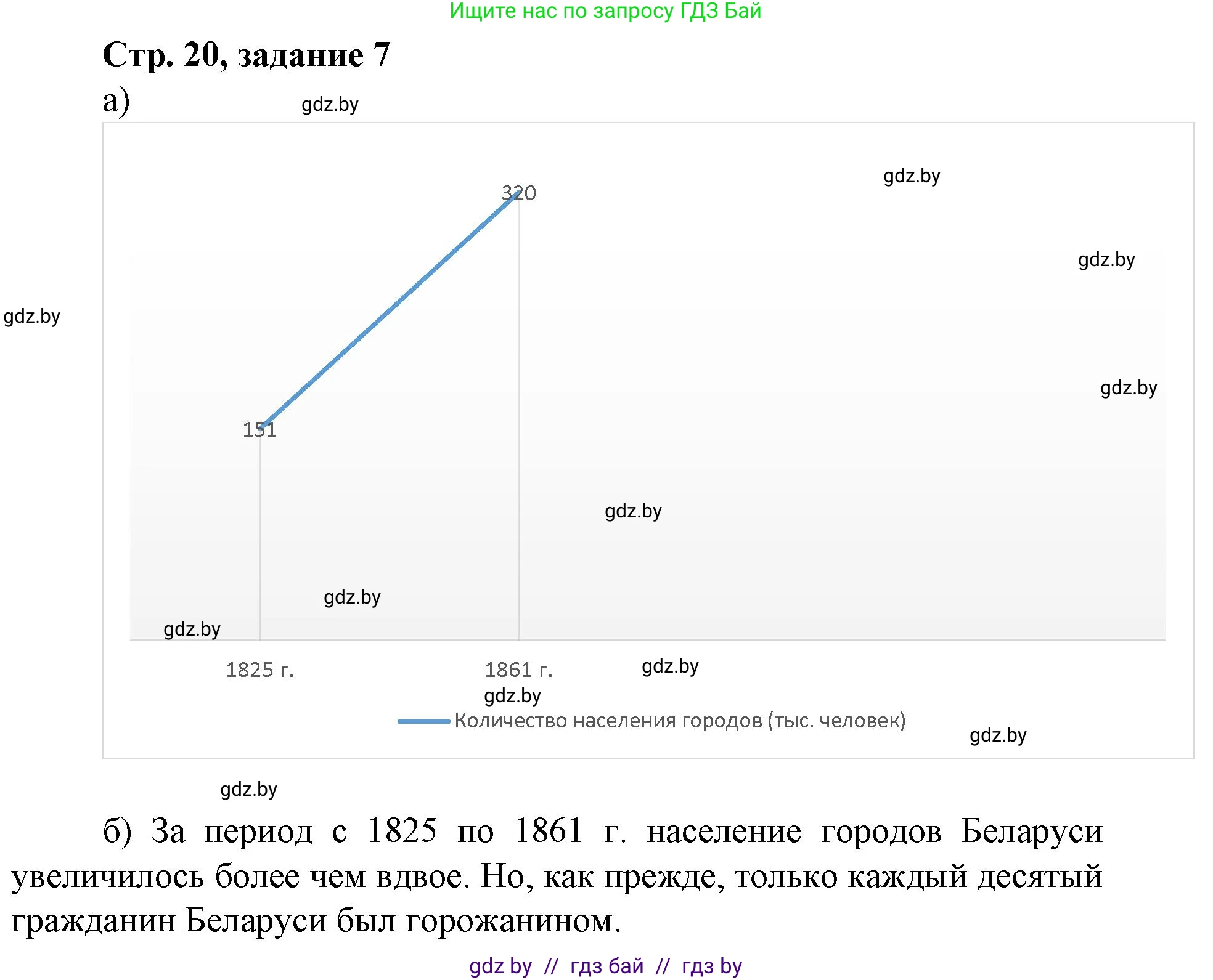 История Беларуси (Гісторыя Беларусі), 8 класс рабочая тетрадь, автор: Панов Сергей Вениаминович, издательство Аверсэв, Минск, 2019, зелёного цвета, страница 20, номер 7, Решение 1