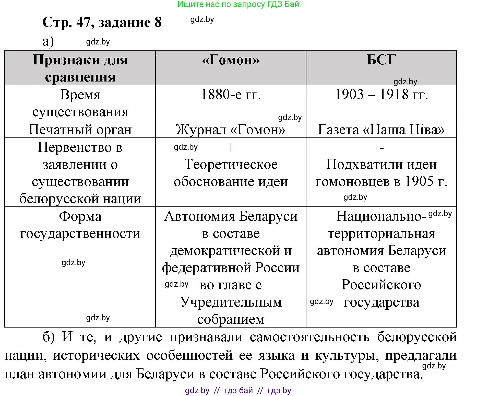 История Беларуси (Гісторыя Беларусі), 8 класс рабочая тетрадь, автор: Панов Сергей Вениаминович, издательство Аверсэв, Минск, 2019, зелёного цвета, страница 47, номер 8, Решение 1
