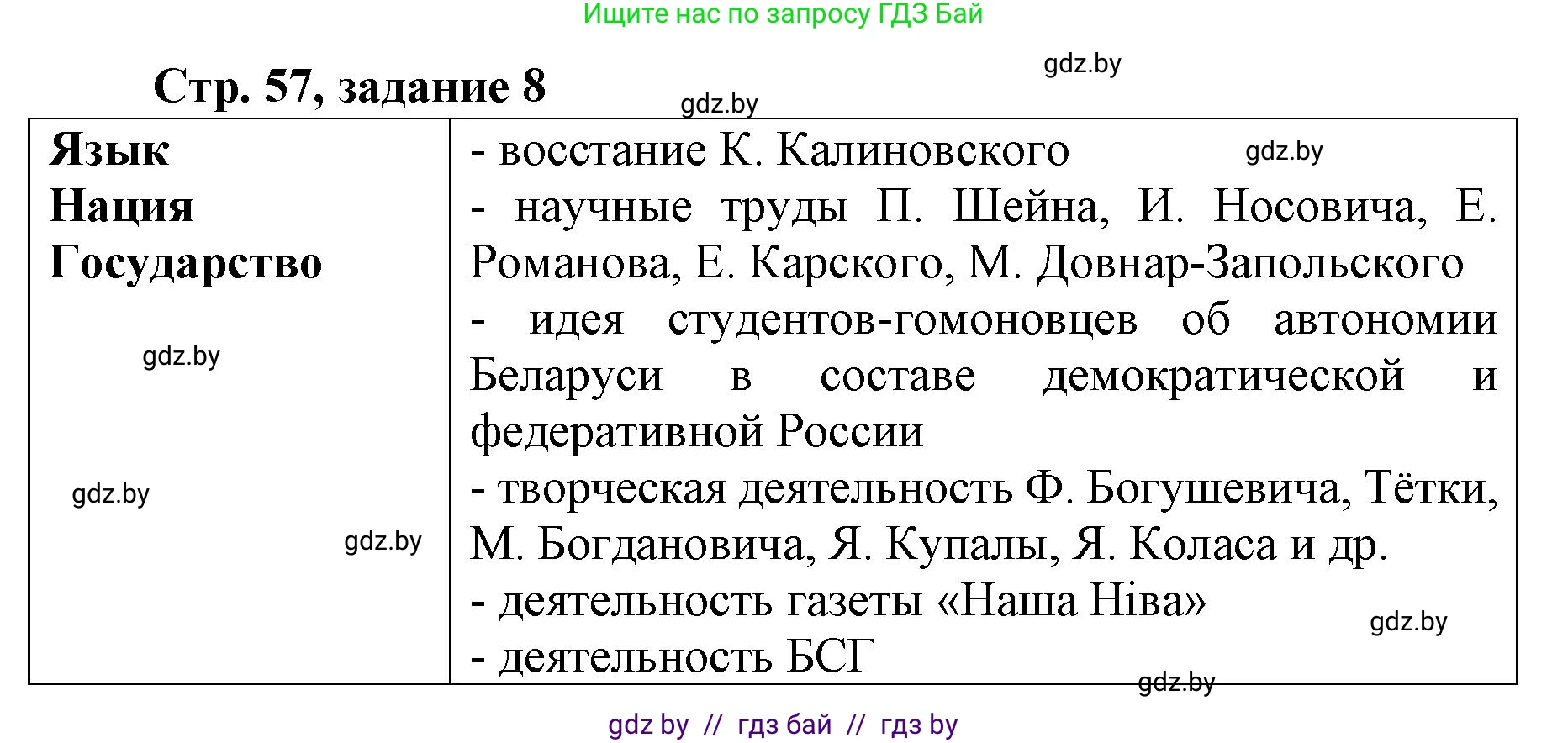 История Беларуси (Гісторыя Беларусі), 8 класс рабочая тетрадь, автор: Панов Сергей Вениаминович, издательство Аверсэв, Минск, 2019, зелёного цвета, страница 57, номер 8, Решение 1