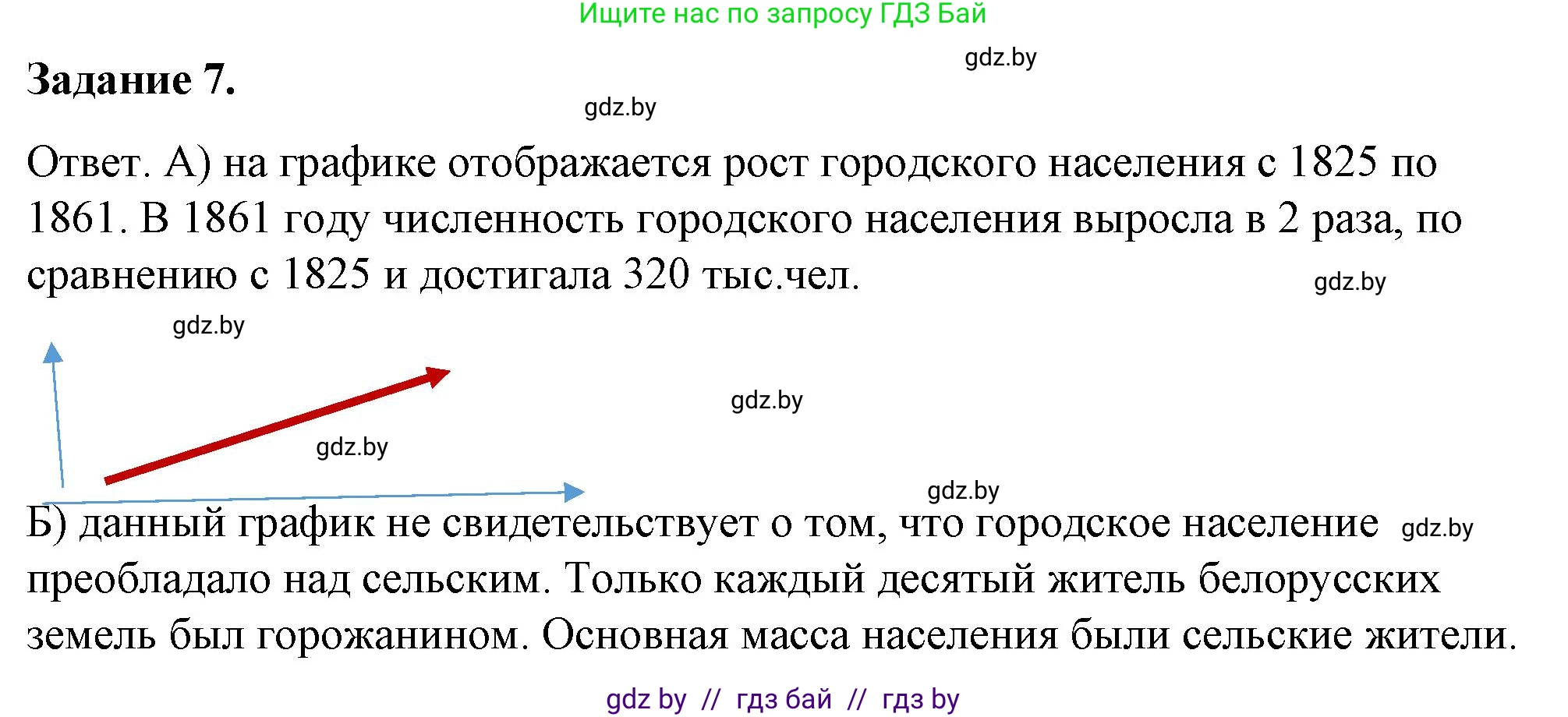 История Беларуси (Гісторыя Беларусі), 8 класс рабочая тетрадь, автор: Панов Сергей Вениаминович, издательство Аверсэв, Минск, 2019, зелёного цвета, страница 20, номер 7, Решение 2