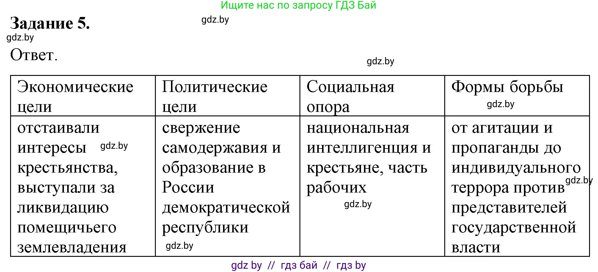 История Беларуси (Гісторыя Беларусі), 8 класс рабочая тетрадь, автор: Панов Сергей Вениаминович, издательство Аверсэв, Минск, 2019, зелёного цвета, страница 46, номер 5, Решение 2
