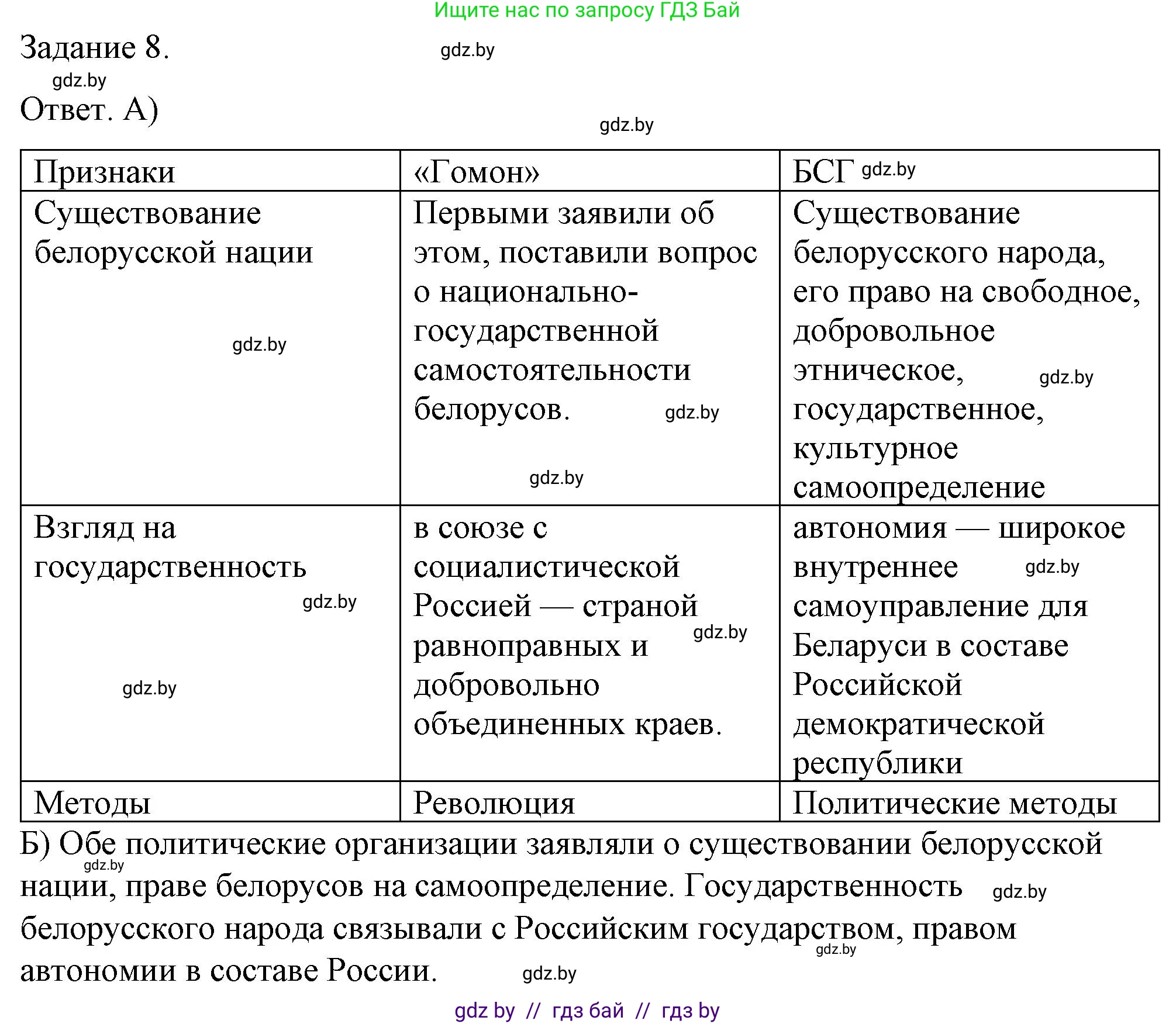 История Беларуси (Гісторыя Беларусі), 8 класс рабочая тетрадь, автор: Панов Сергей Вениаминович, издательство Аверсэв, Минск, 2019, зелёного цвета, страница 47, номер 8, Решение 2