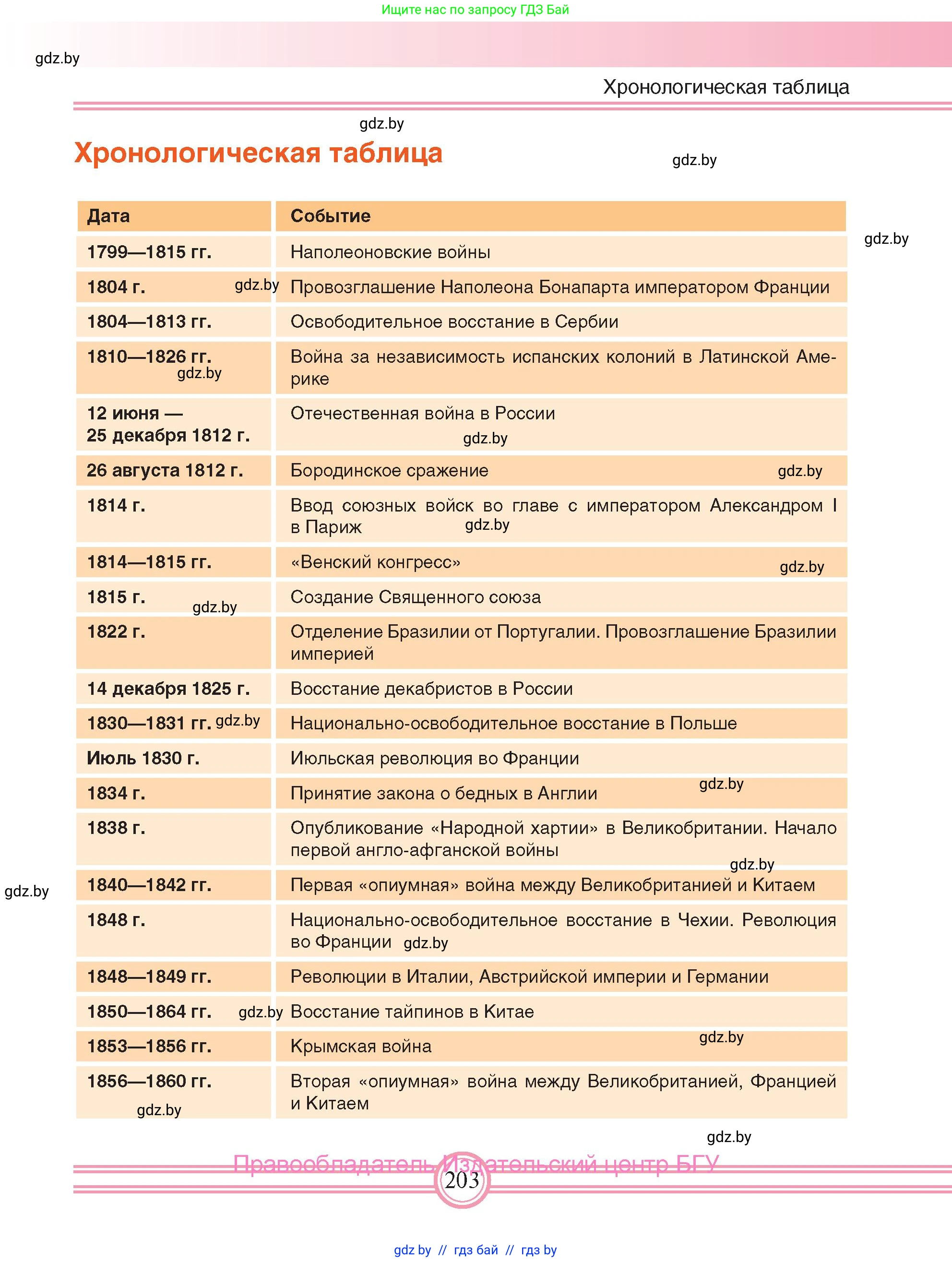 Всемирная история, 8 класс Учебник, авторы: Кошелев Владимир Сергеевич, Кошелева Наталья Владимировна, Байдакова Наталья Владимировна, издательство Издательский центр БГУ, Минск, 2018, красного цвета, страница 203