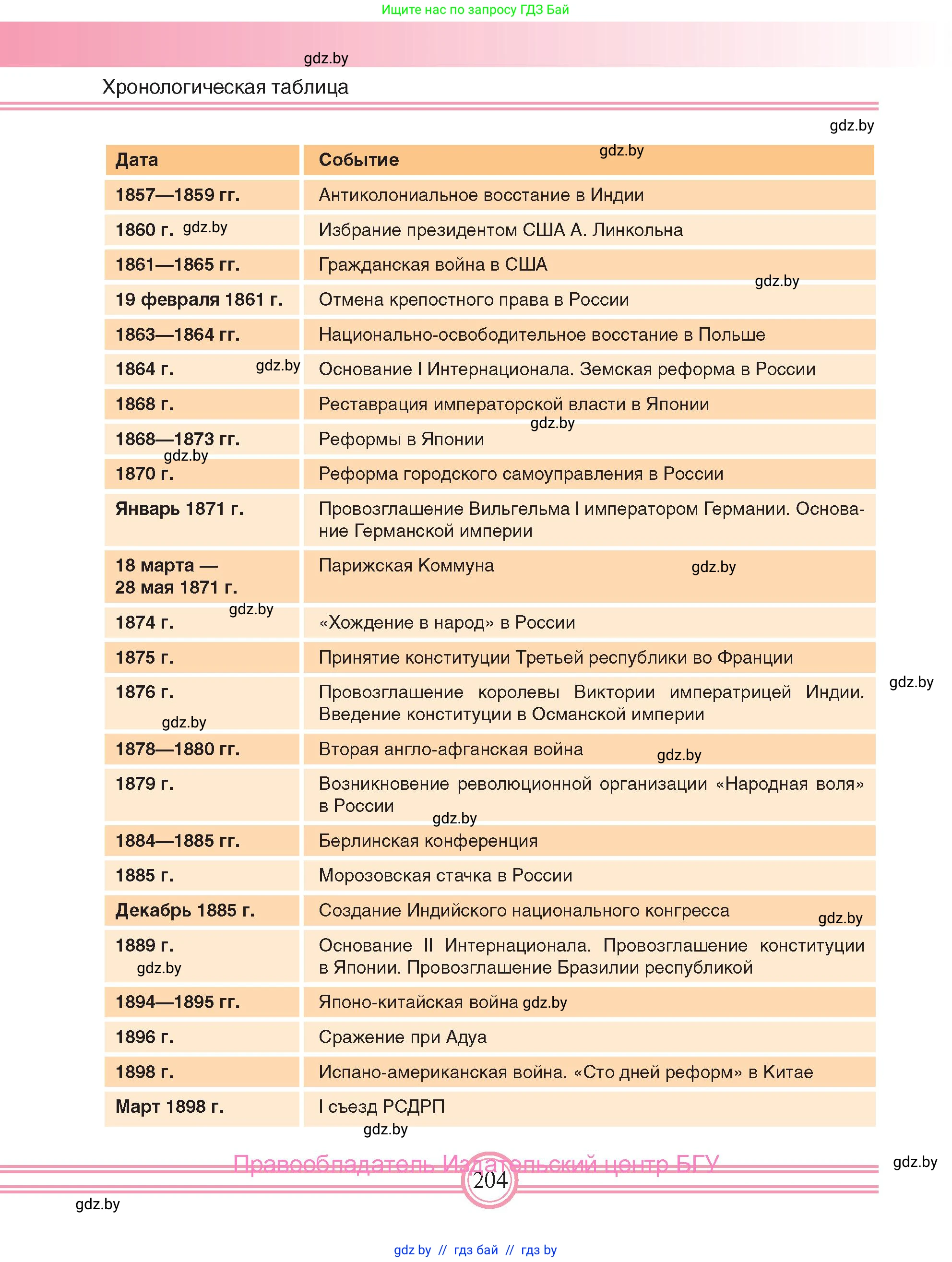 Всемирная история, 8 класс Учебник, авторы: Кошелев Владимир Сергеевич, Кошелева Наталья Владимировна, Байдакова Наталья Владимировна, издательство Издательский центр БГУ, Минск, 2018, красного цвета, страница 204