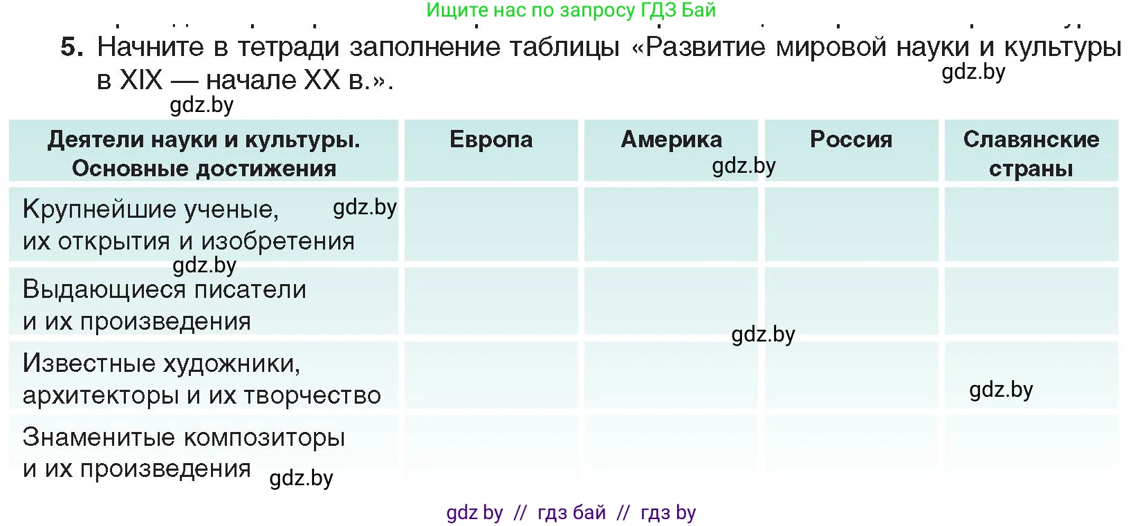 Всемирная история, 8 класс Учебник, авторы: Кошелев Владимир Сергеевич, Кошелева Наталья Владимировна, Байдакова Наталья Владимировна, издательство Издательский центр БГУ, Минск, 2018, красного цвета, страница 68, номер 5, Условие