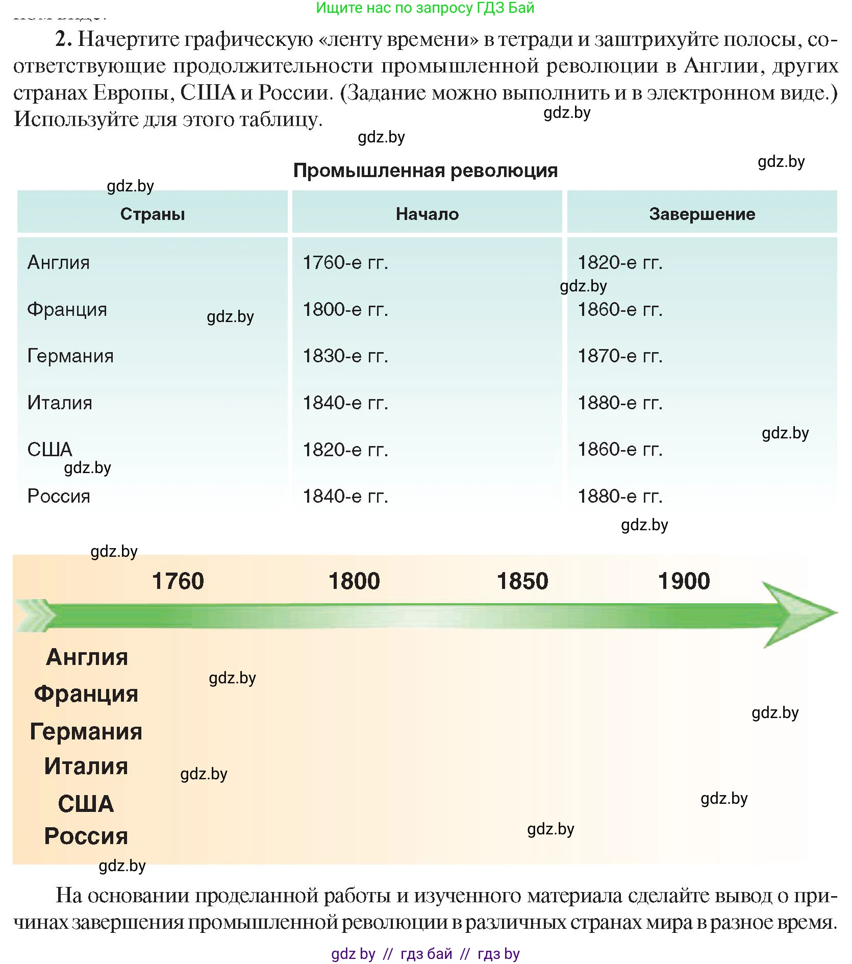 Всемирная история, 8 класс Учебник, авторы: Кошелев Владимир Сергеевич, Кошелева Наталья Владимировна, Байдакова Наталья Владимировна, издательство Издательский центр БГУ, Минск, 2018, красного цвета, страница 69, номер 2, Условие
