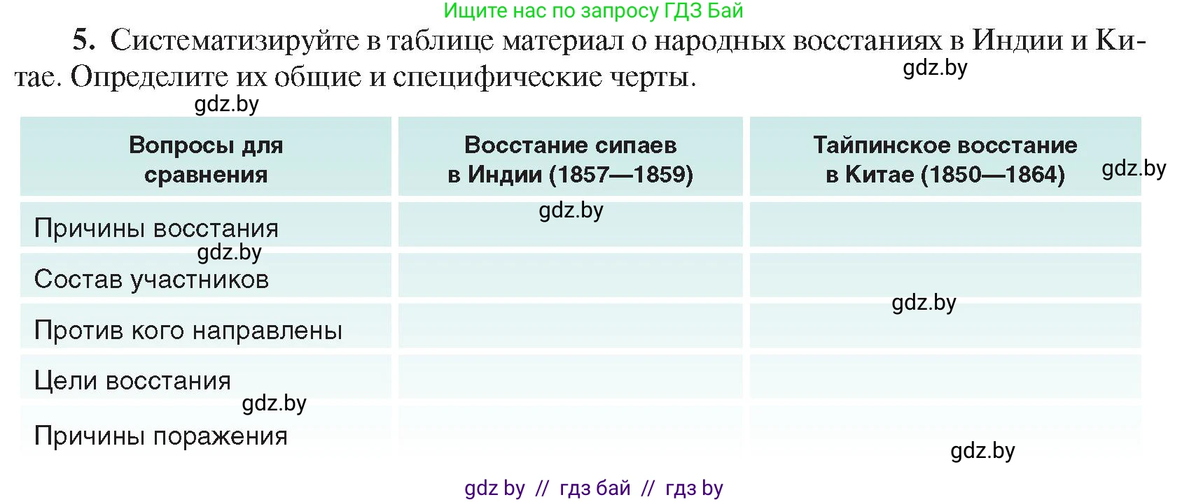 Всемирная история, 8 класс Учебник, авторы: Кошелев Владимир Сергеевич, Кошелева Наталья Владимировна, Байдакова Наталья Владимировна, издательство Издательский центр БГУ, Минск, 2018, красного цвета, страница 180, номер 5, Условие