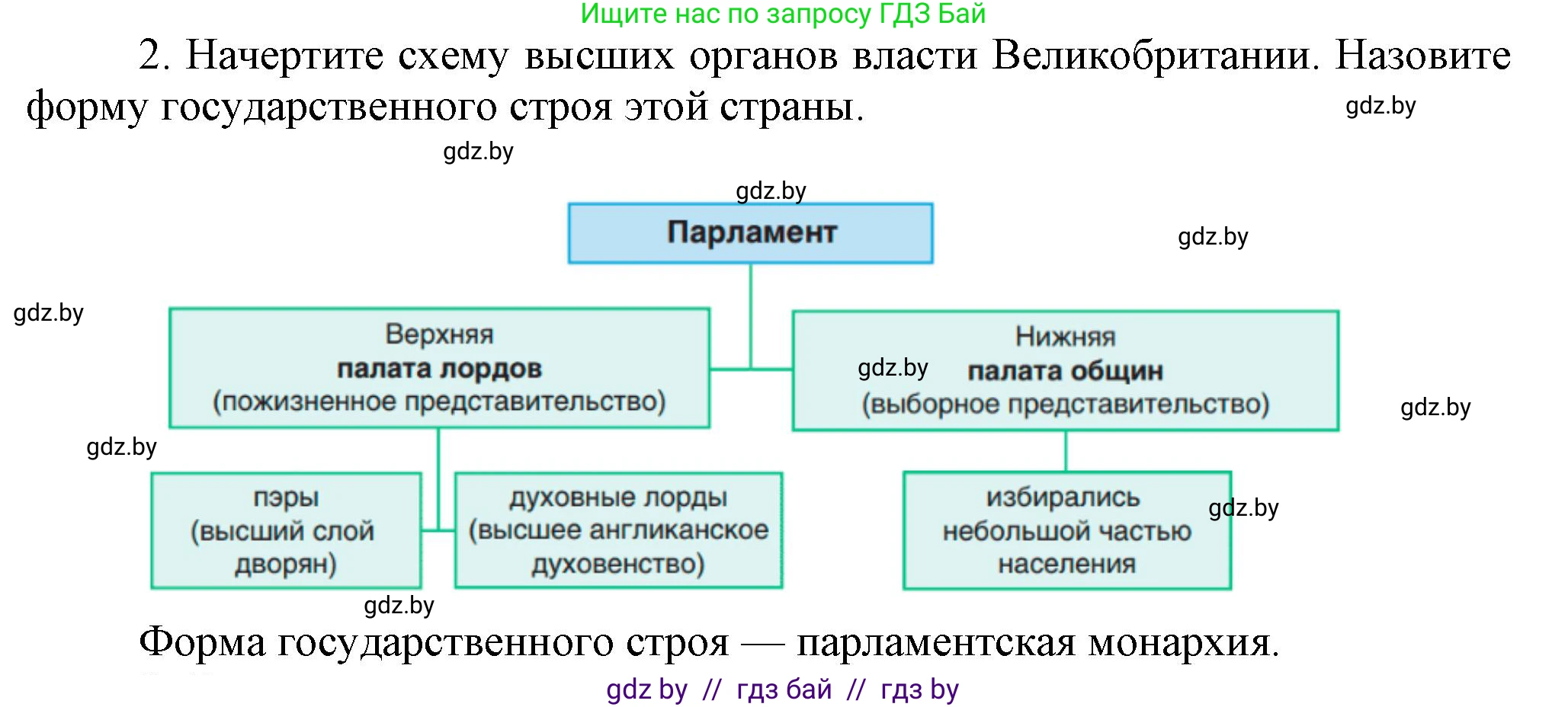 Всемирная история, 8 класс Учебник, авторы: Кошелев Владимир Сергеевич, Кошелева Наталья Владимировна, Байдакова Наталья Владимировна, издательство Издательский центр БГУ, Минск, 2018, красного цвета, страница 29, номер 2, Решение