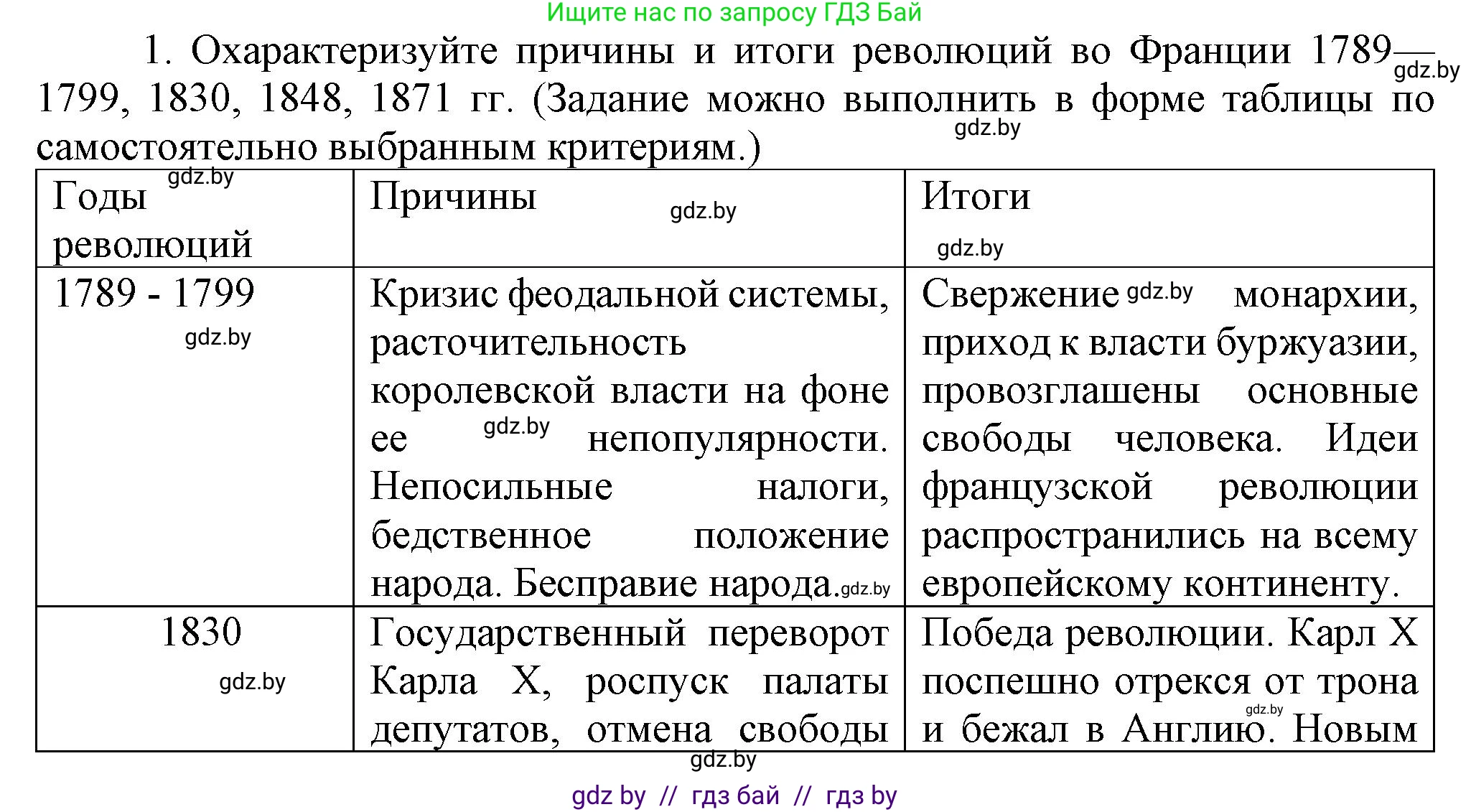 Всемирная история, 8 класс Учебник, авторы: Кошелев Владимир Сергеевич, Кошелева Наталья Владимировна, Байдакова Наталья Владимировна, издательство Издательский центр БГУ, Минск, 2018, красного цвета, страница 34, номер 1, Решение