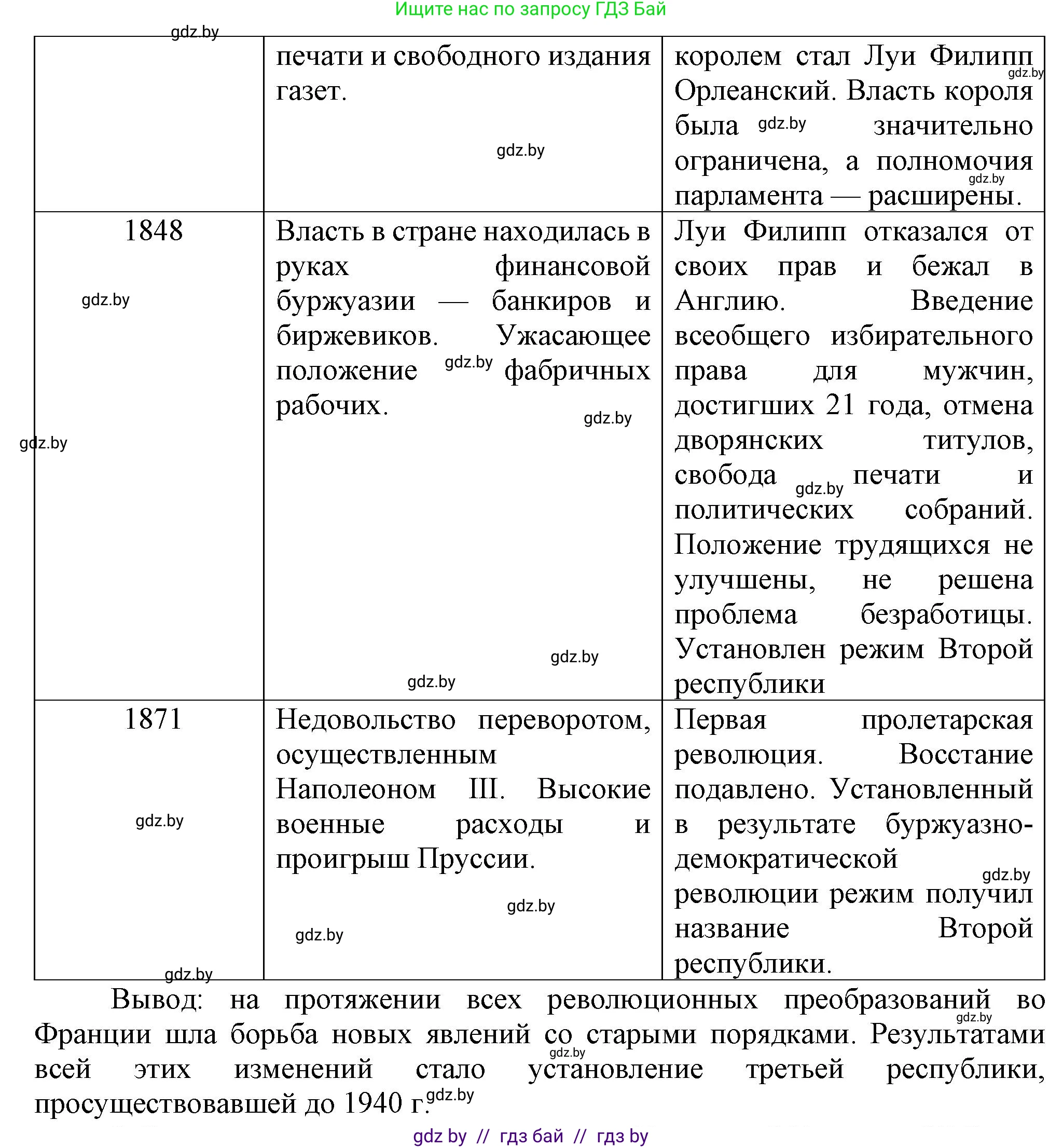 Всемирная история, 8 класс Учебник, авторы: Кошелев Владимир Сергеевич, Кошелева Наталья Владимировна, Байдакова Наталья Владимировна, издательство Издательский центр БГУ, Минск, 2018, красного цвета, страница 34, номер 1, Решение (продолжение 2)