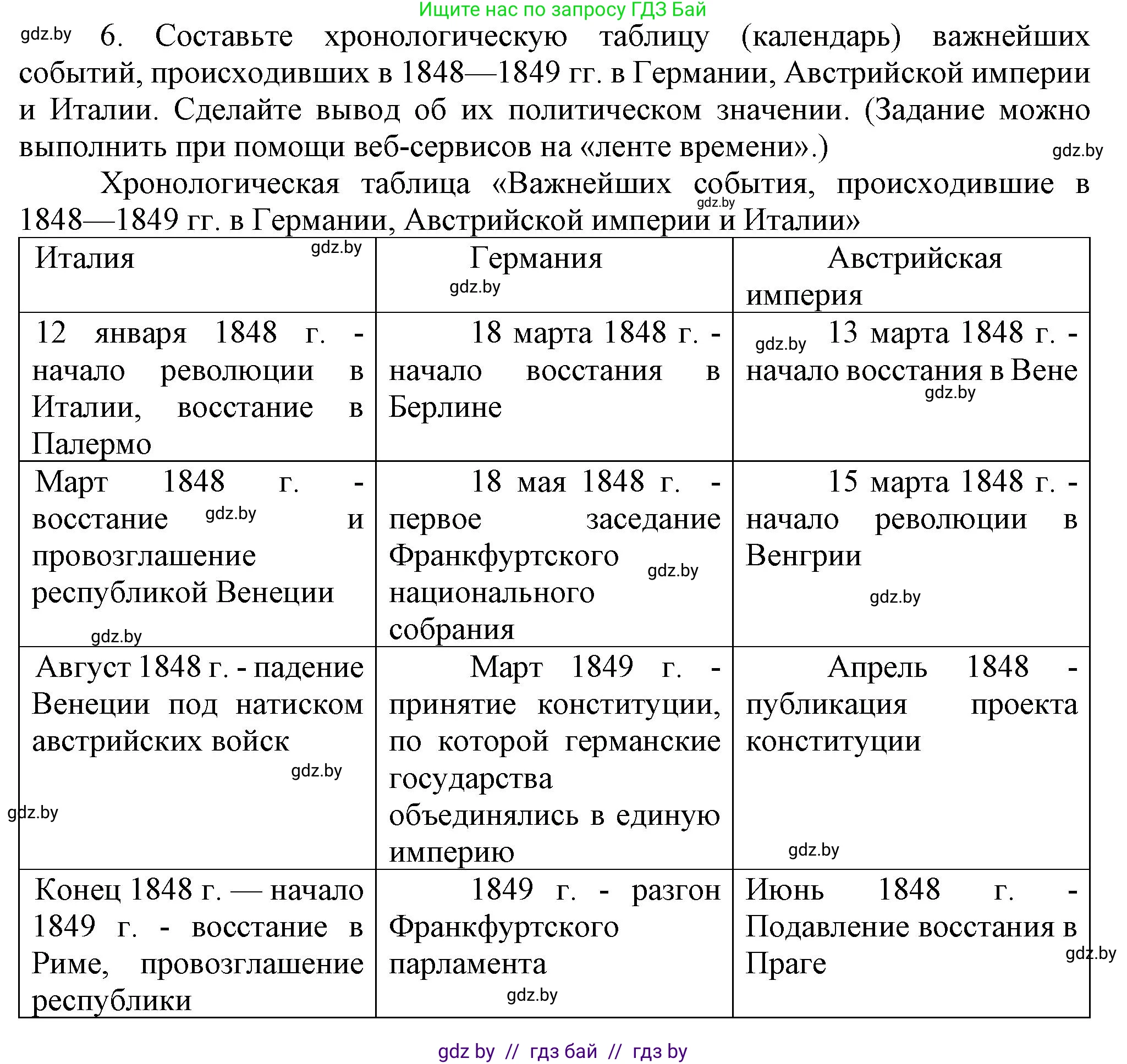 Всемирная история, 8 класс Учебник, авторы: Кошелев Владимир Сергеевич, Кошелева Наталья Владимировна, Байдакова Наталья Владимировна, издательство Издательский центр БГУ, Минск, 2018, красного цвета, страница 41, номер 6, Решение