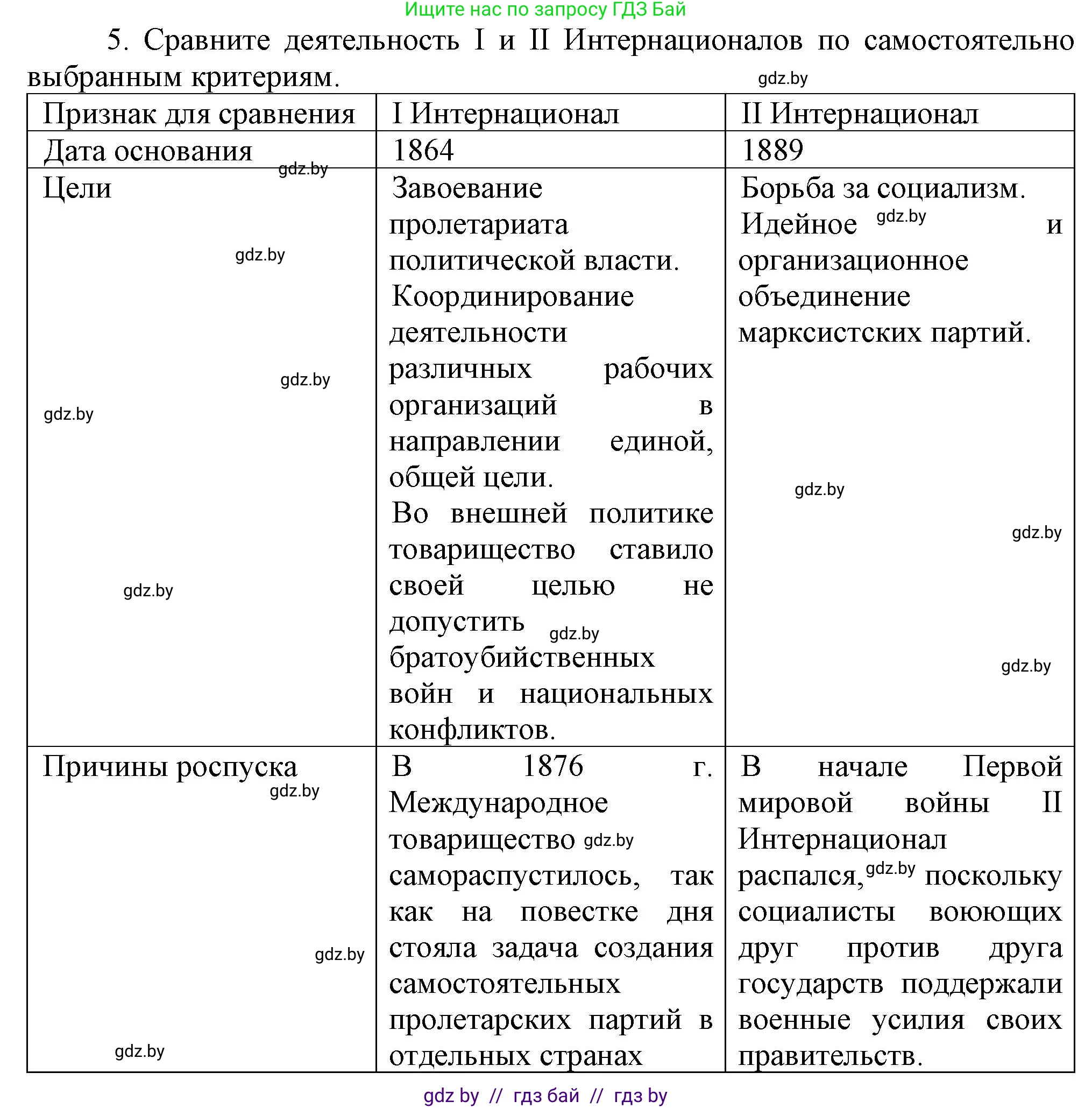 Всемирная история, 8 класс Учебник, авторы: Кошелев Владимир Сергеевич, Кошелева Наталья Владимировна, Байдакова Наталья Владимировна, издательство Издательский центр БГУ, Минск, 2018, красного цвета, страница 51, номер 5, Решение