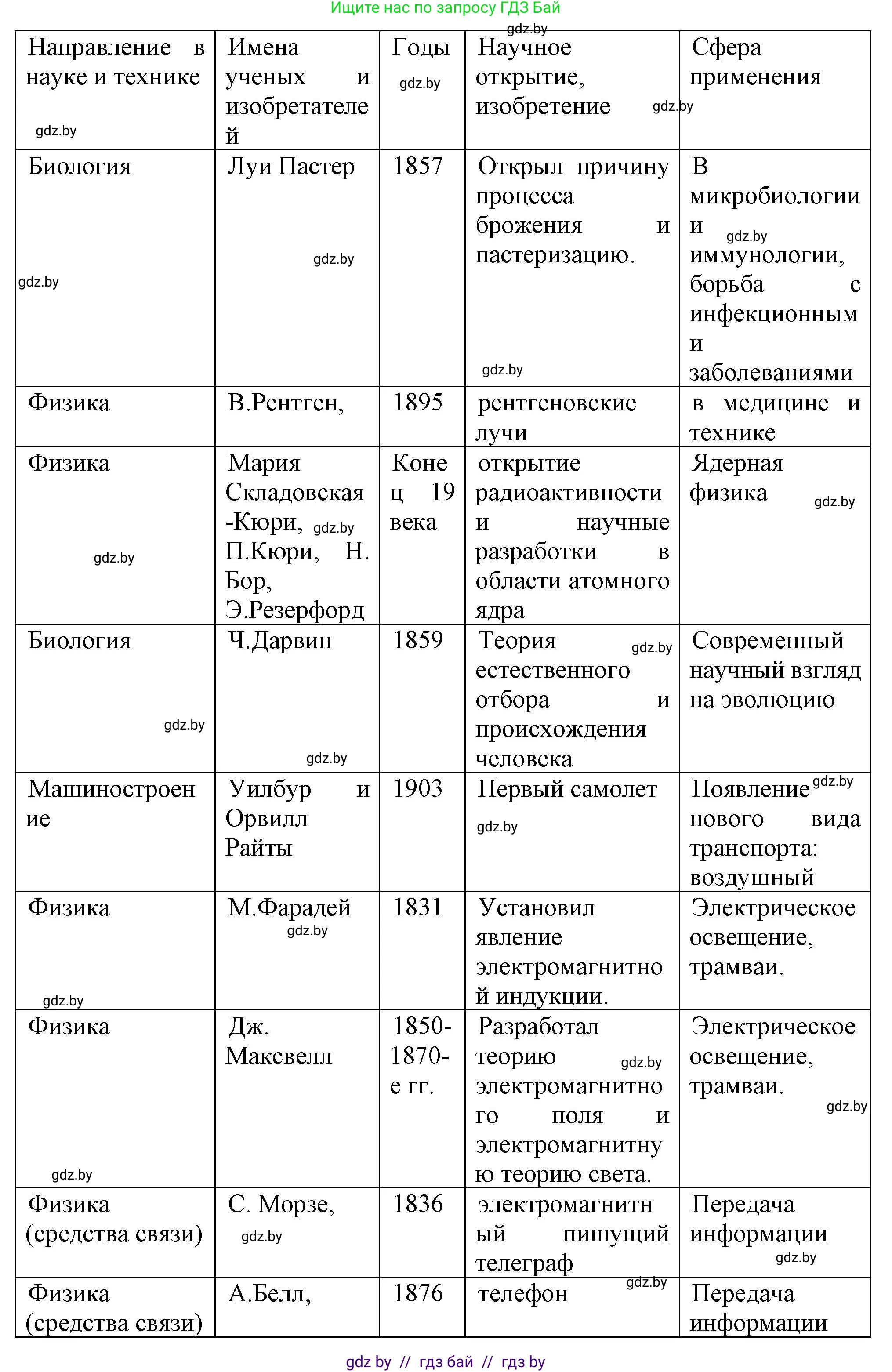 Всемирная история, 8 класс Учебник, авторы: Кошелев Владимир Сергеевич, Кошелева Наталья Владимировна, Байдакова Наталья Владимировна, издательство Издательский центр БГУ, Минск, 2018, красного цвета, страница 56, номер 3, Решение (продолжение 2)