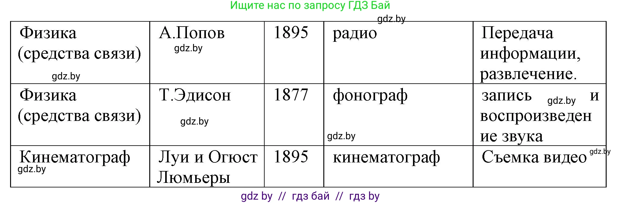 Всемирная история, 8 класс Учебник, авторы: Кошелев Владимир Сергеевич, Кошелева Наталья Владимировна, Байдакова Наталья Владимировна, издательство Издательский центр БГУ, Минск, 2018, красного цвета, страница 56, номер 3, Решение (продолжение 3)