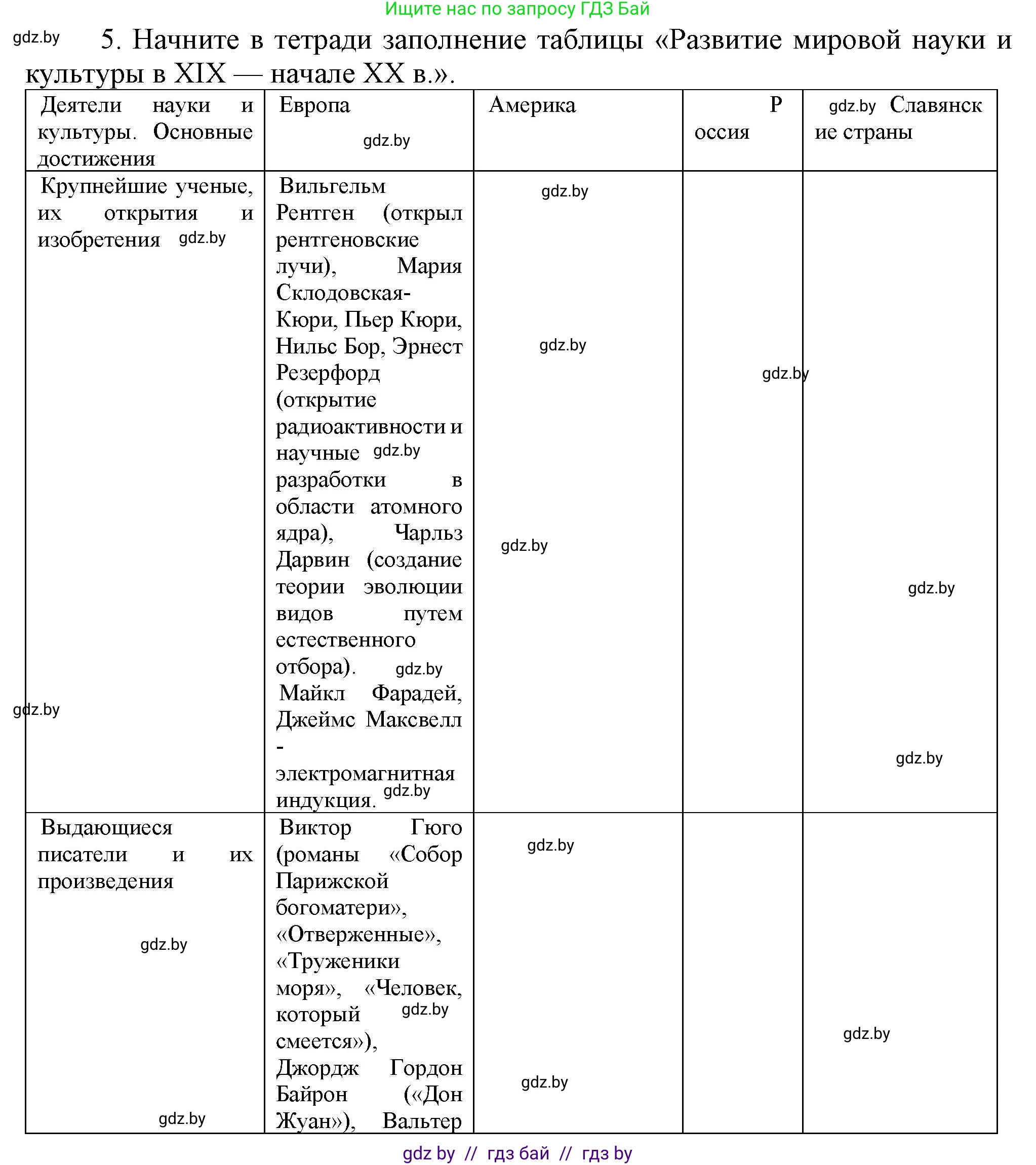 Всемирная история, 8 класс Учебник, авторы: Кошелев Владимир Сергеевич, Кошелева Наталья Владимировна, Байдакова Наталья Владимировна, издательство Издательский центр БГУ, Минск, 2018, красного цвета, страница 68, номер 5, Решение