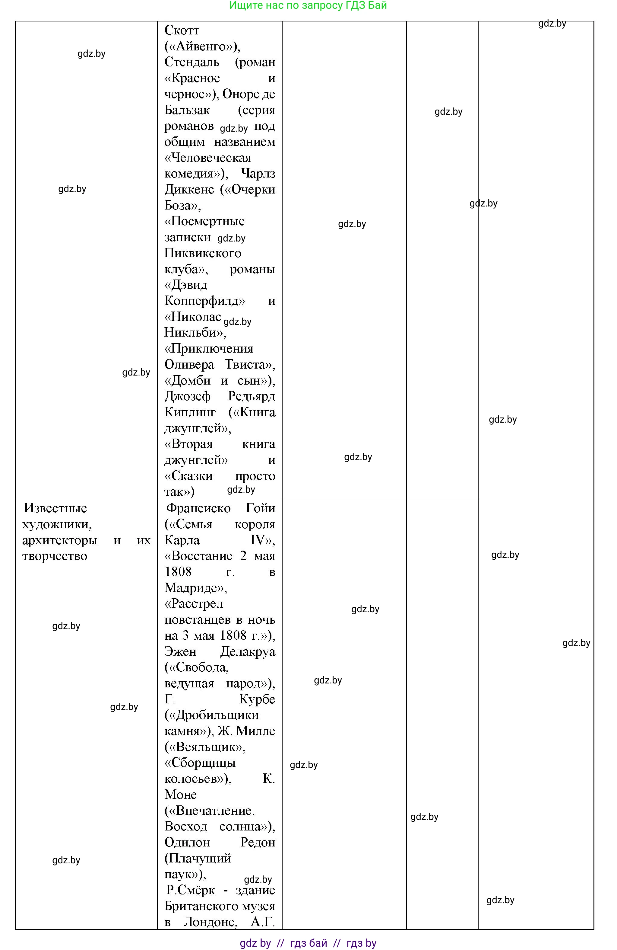 Всемирная история, 8 класс Учебник, авторы: Кошелев Владимир Сергеевич, Кошелева Наталья Владимировна, Байдакова Наталья Владимировна, издательство Издательский центр БГУ, Минск, 2018, красного цвета, страница 68, номер 5, Решение (продолжение 2)