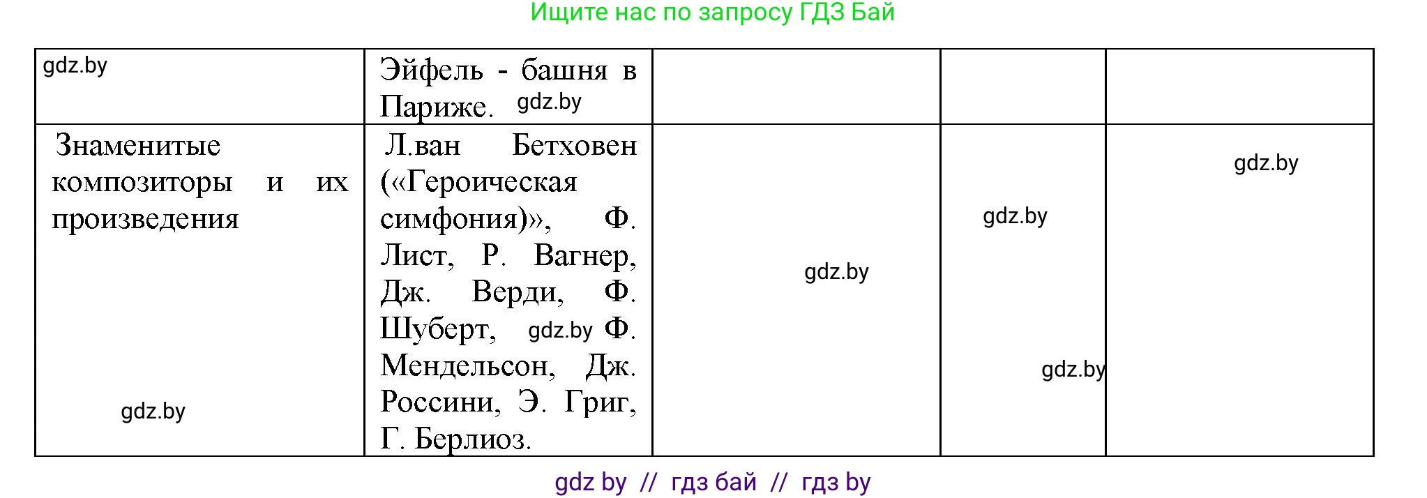 Всемирная история, 8 класс Учебник, авторы: Кошелев Владимир Сергеевич, Кошелева Наталья Владимировна, Байдакова Наталья Владимировна, издательство Издательский центр БГУ, Минск, 2018, красного цвета, страница 68, номер 5, Решение (продолжение 3)